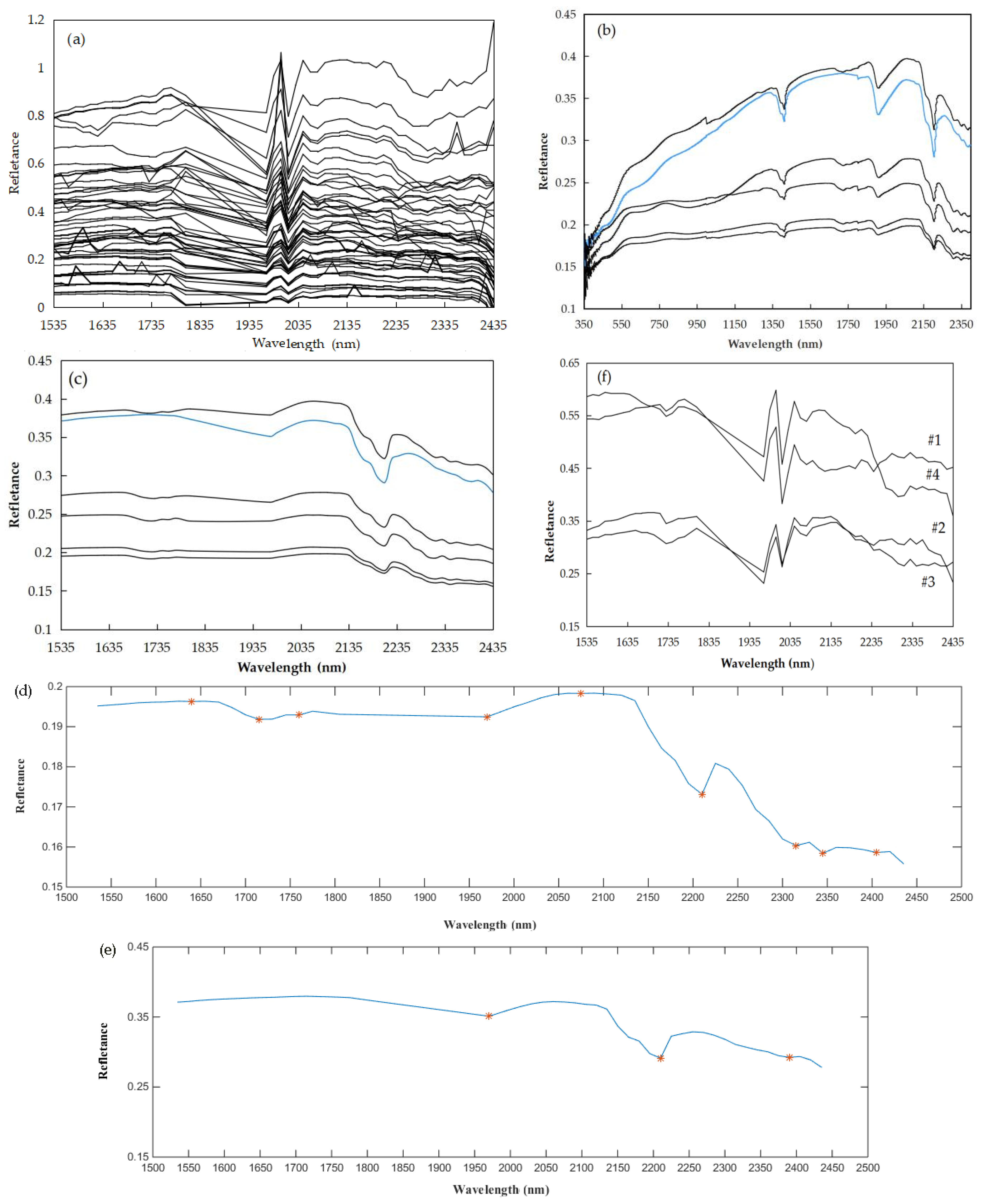 Remotesensing 12 00537 g007