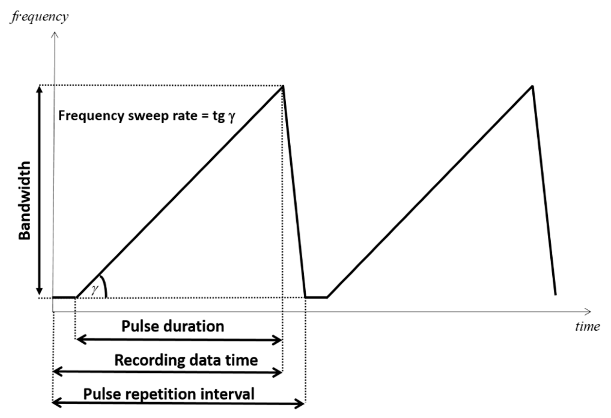 Remotesensing 12 00539 g004