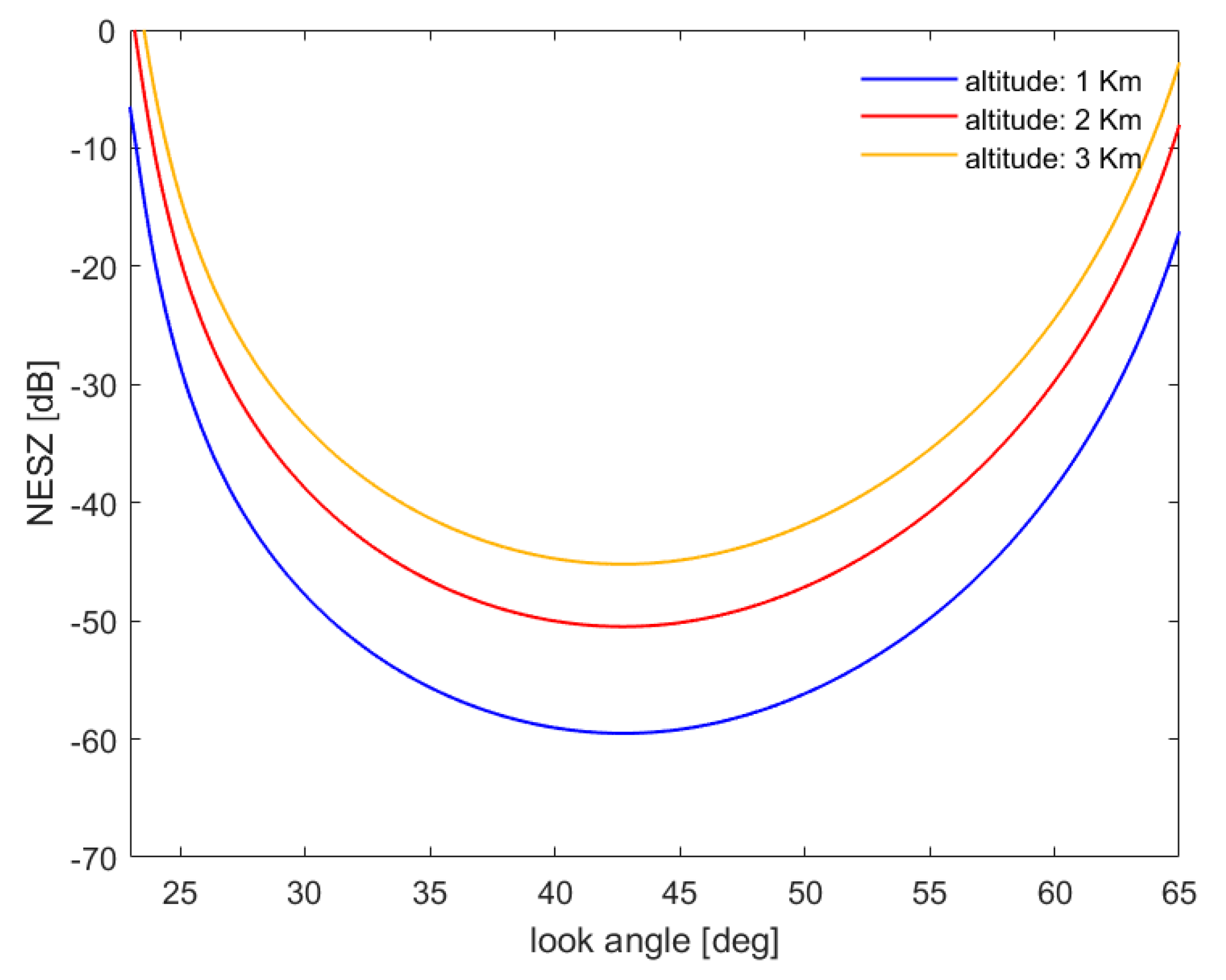 Remotesensing 12 00539 g005