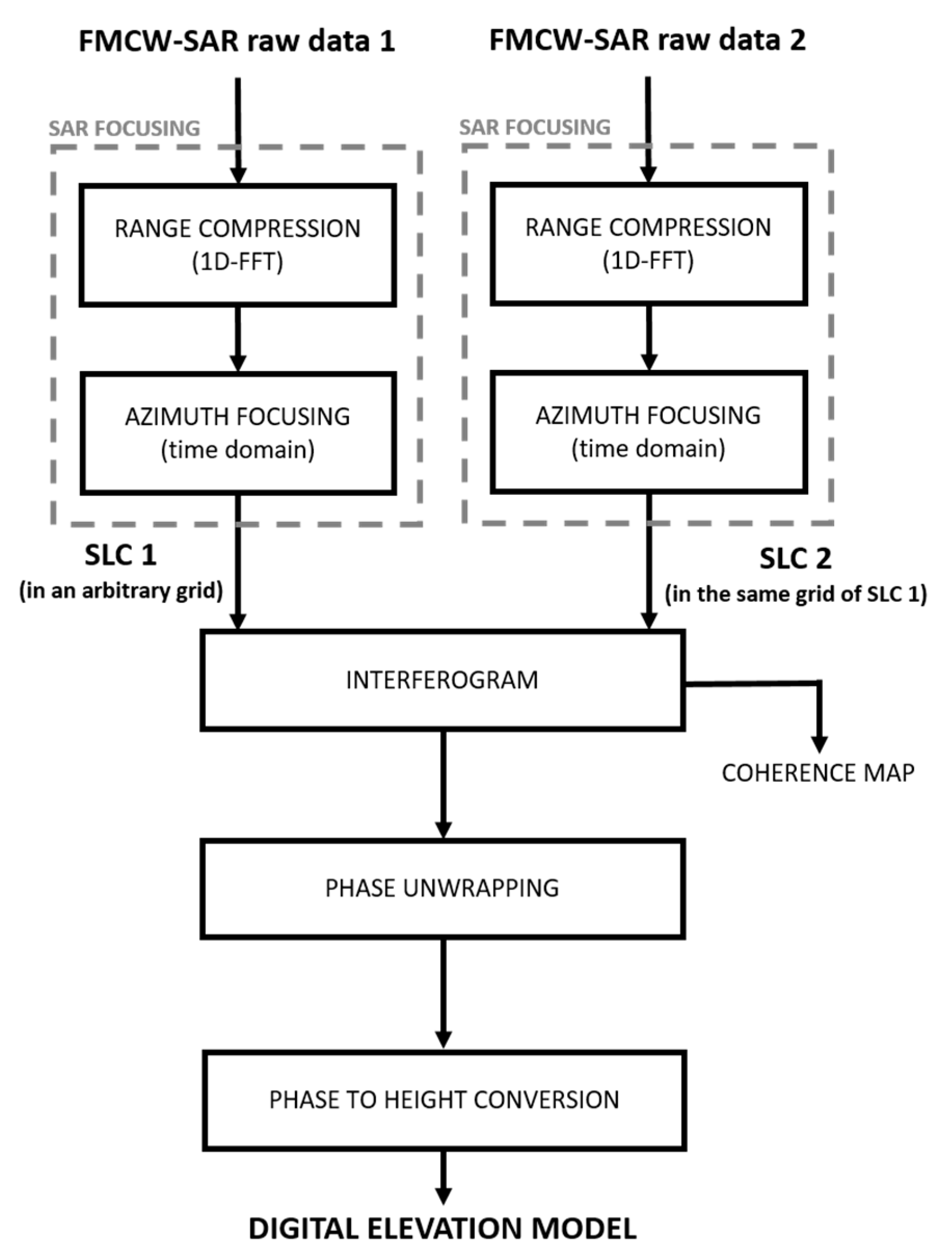 Remotesensing 12 00539 g008