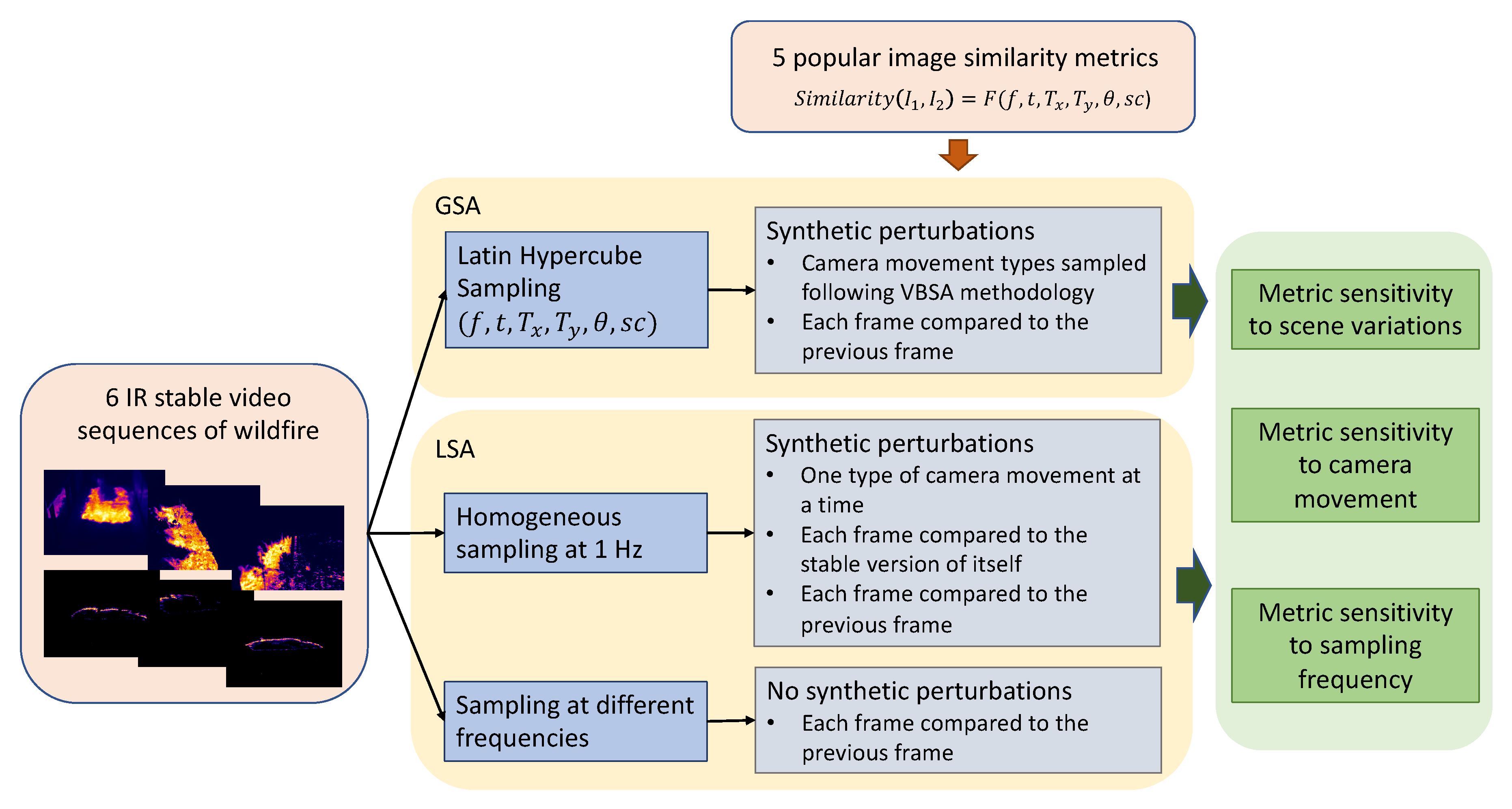 Remotesensing 12 00540 g001