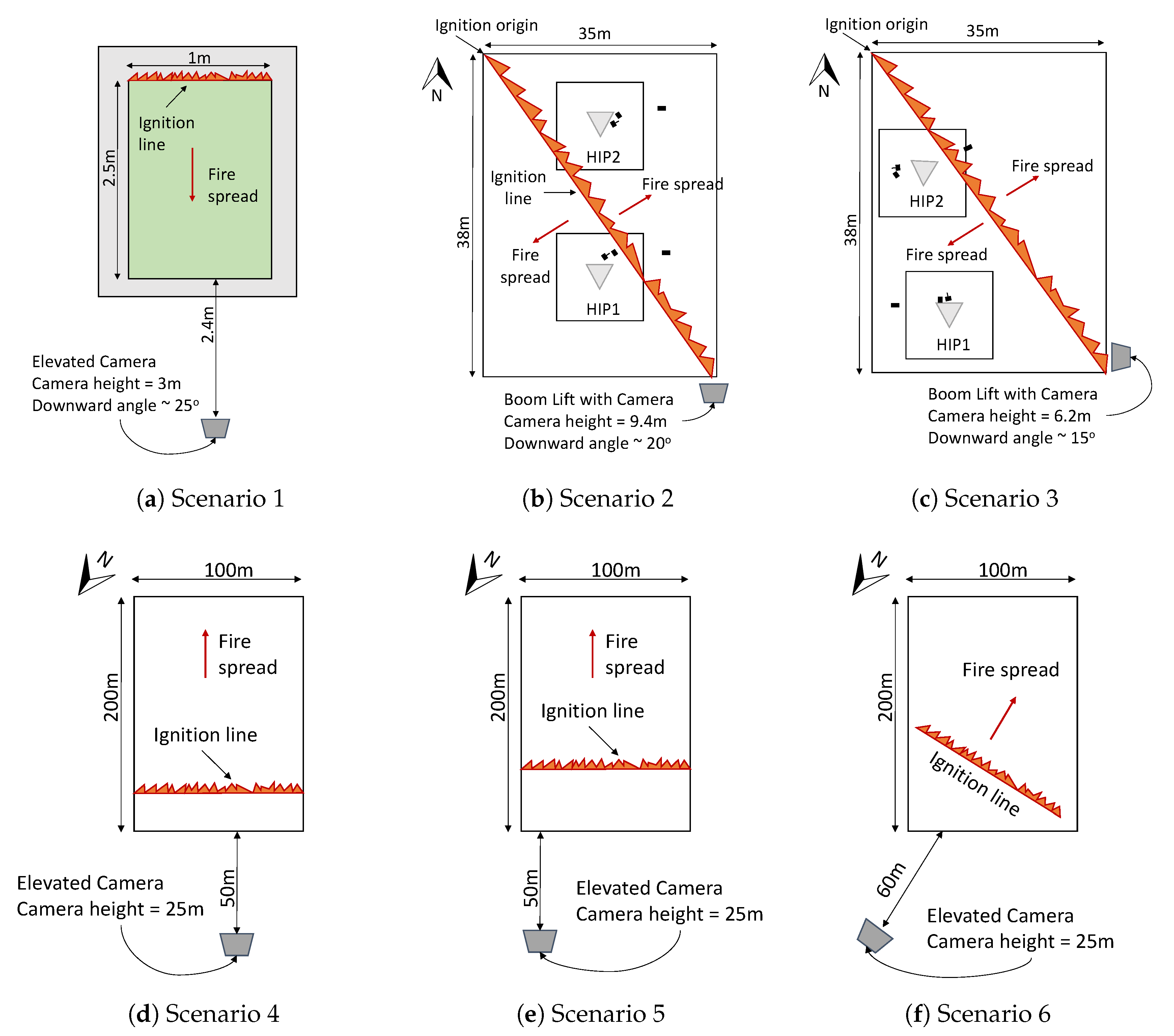 Remotesensing 12 00540 g003