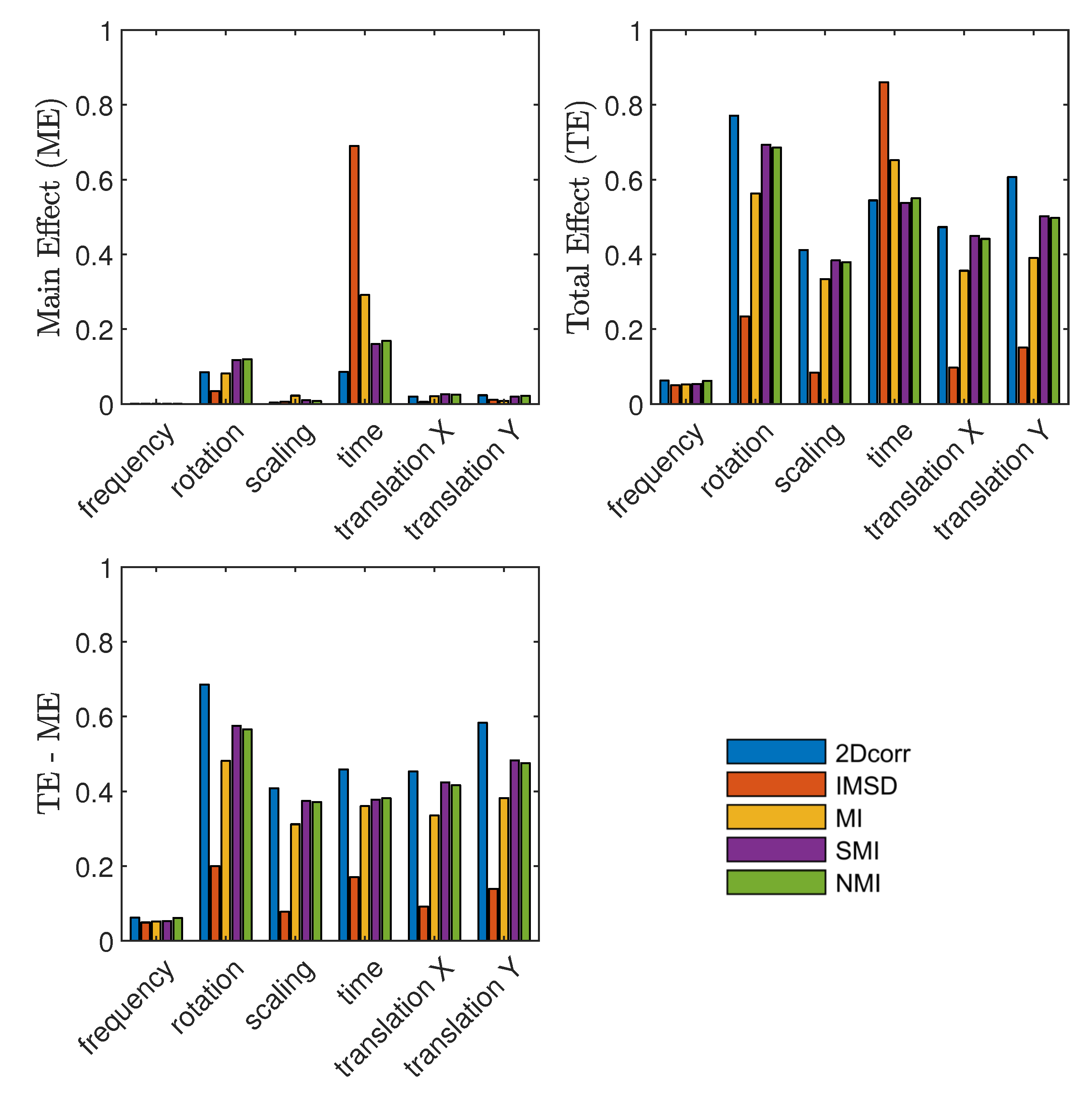 Remotesensing 12 00540 g005