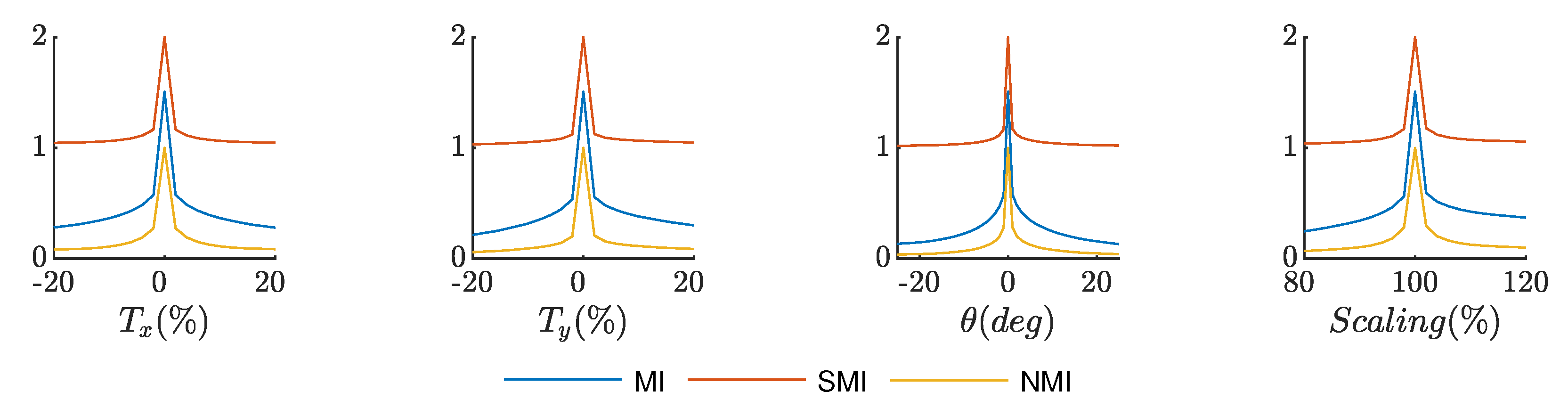 Remotesensing 12 00540 g006
