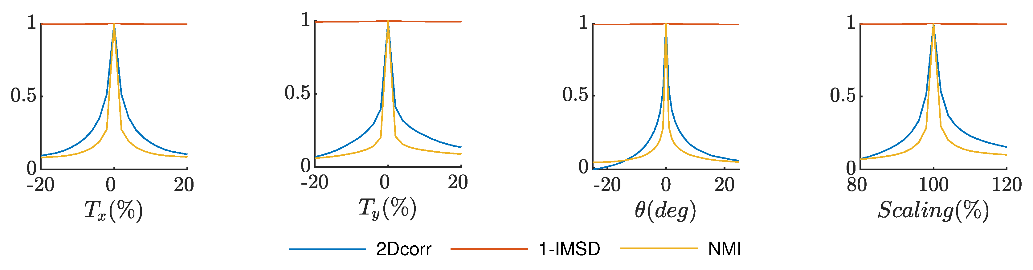 Remotesensing 12 00540 g008