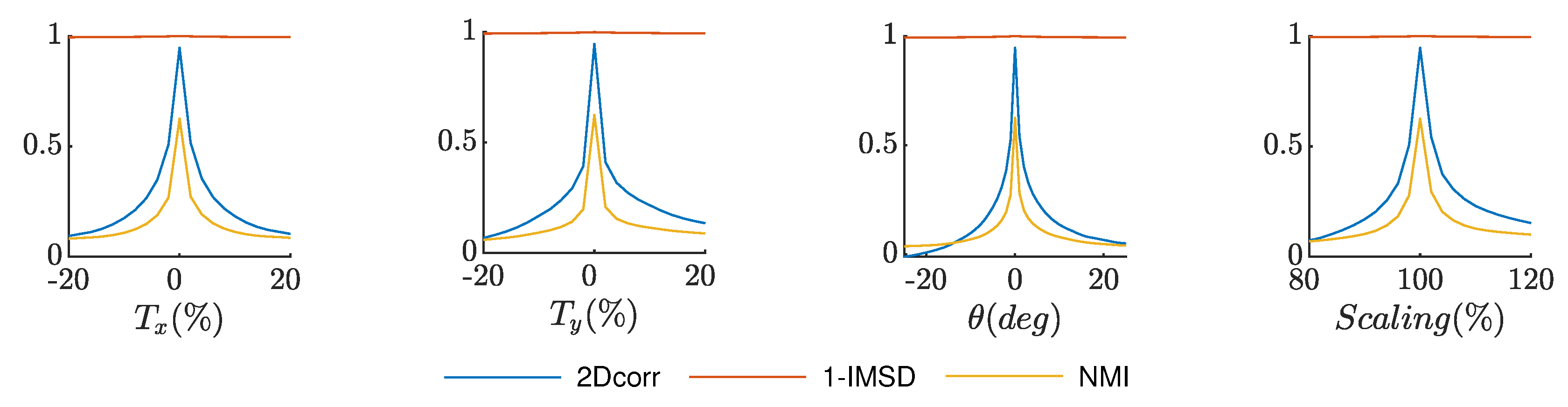 Remotesensing 12 00540 g009