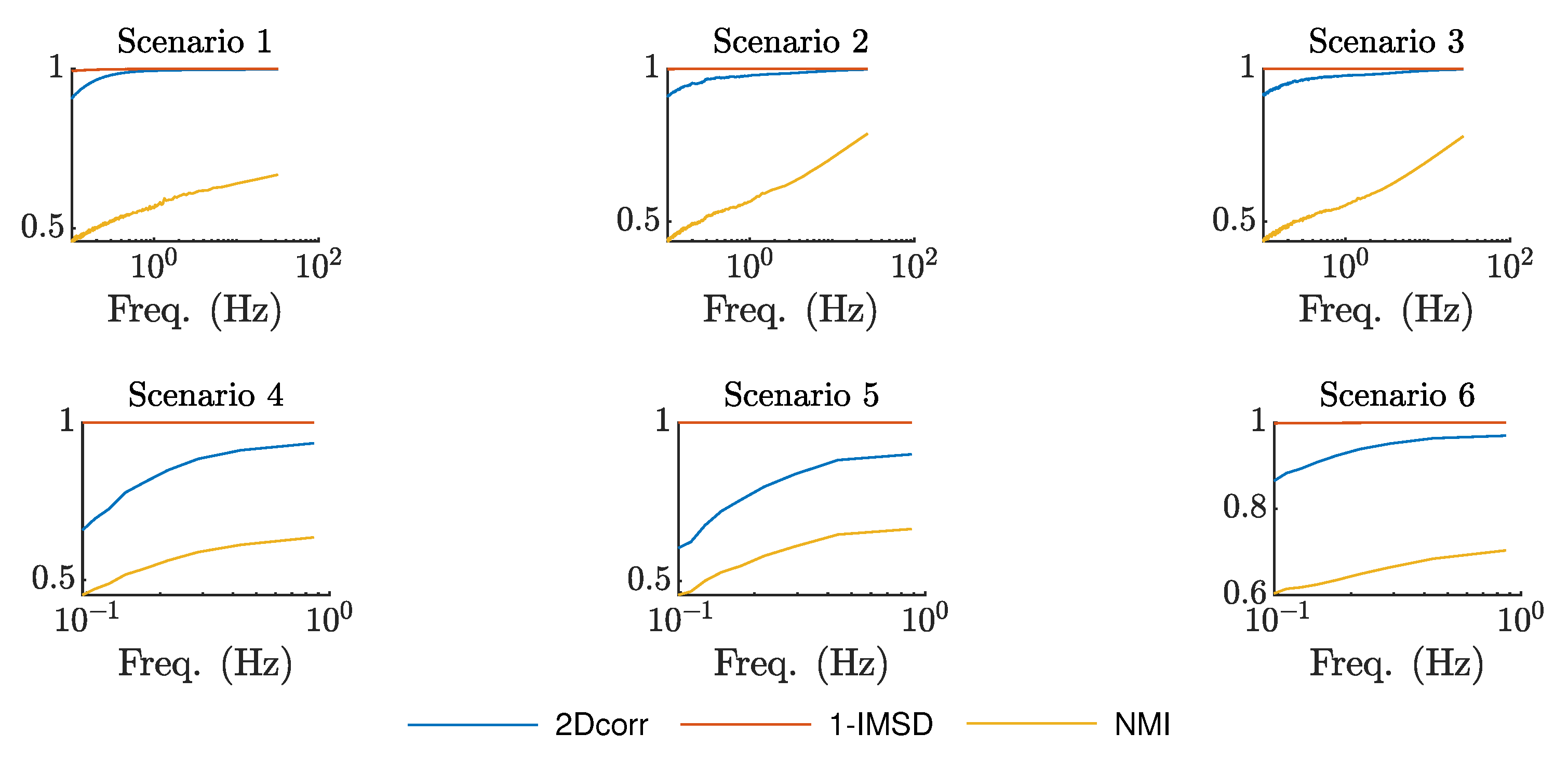 Remotesensing 12 00540 g010