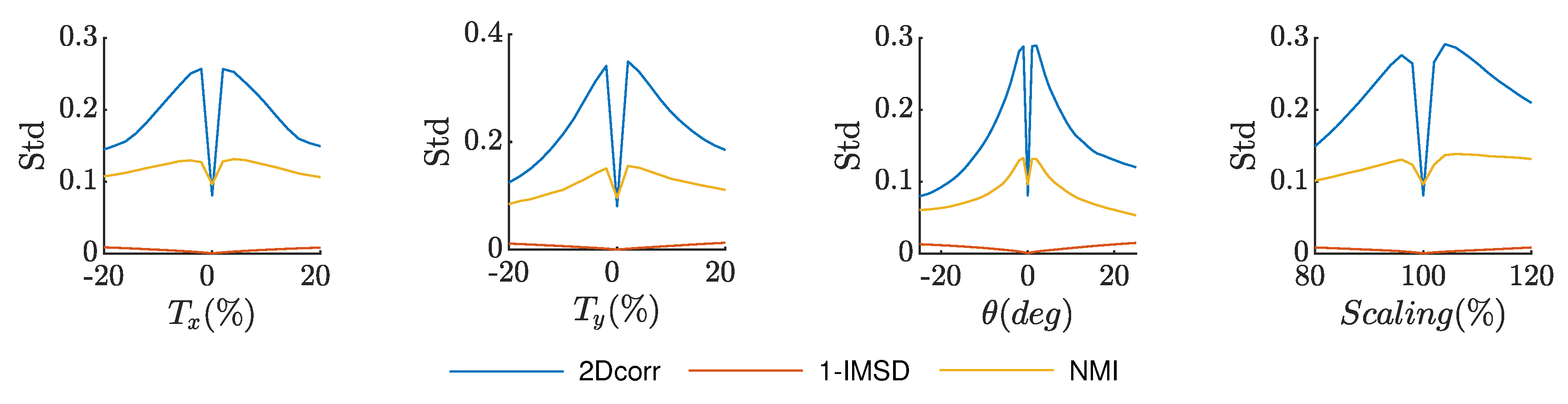 Remotesensing 12 00540 g011