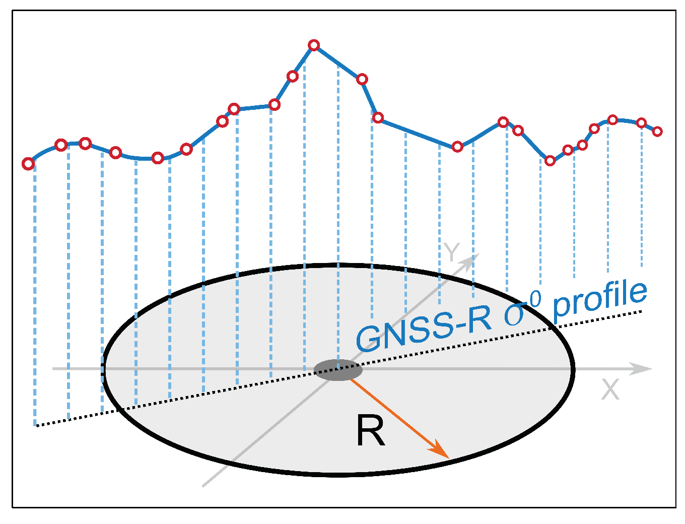 Remotesensing 12 00542 g001 Remotesensing 12 00542 g001