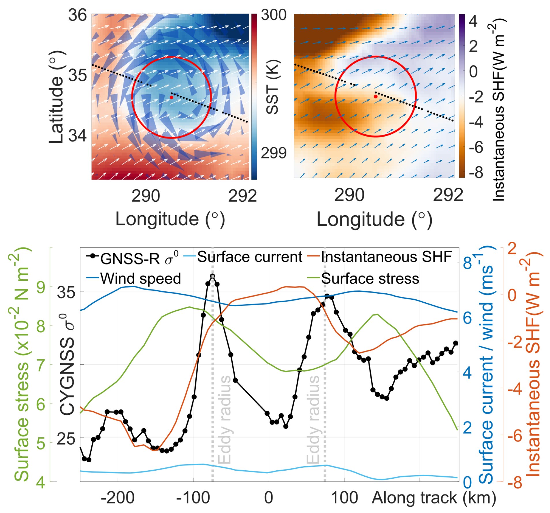 Remotesensing 12 00542 g003 Remotesensing 12 00542 g003