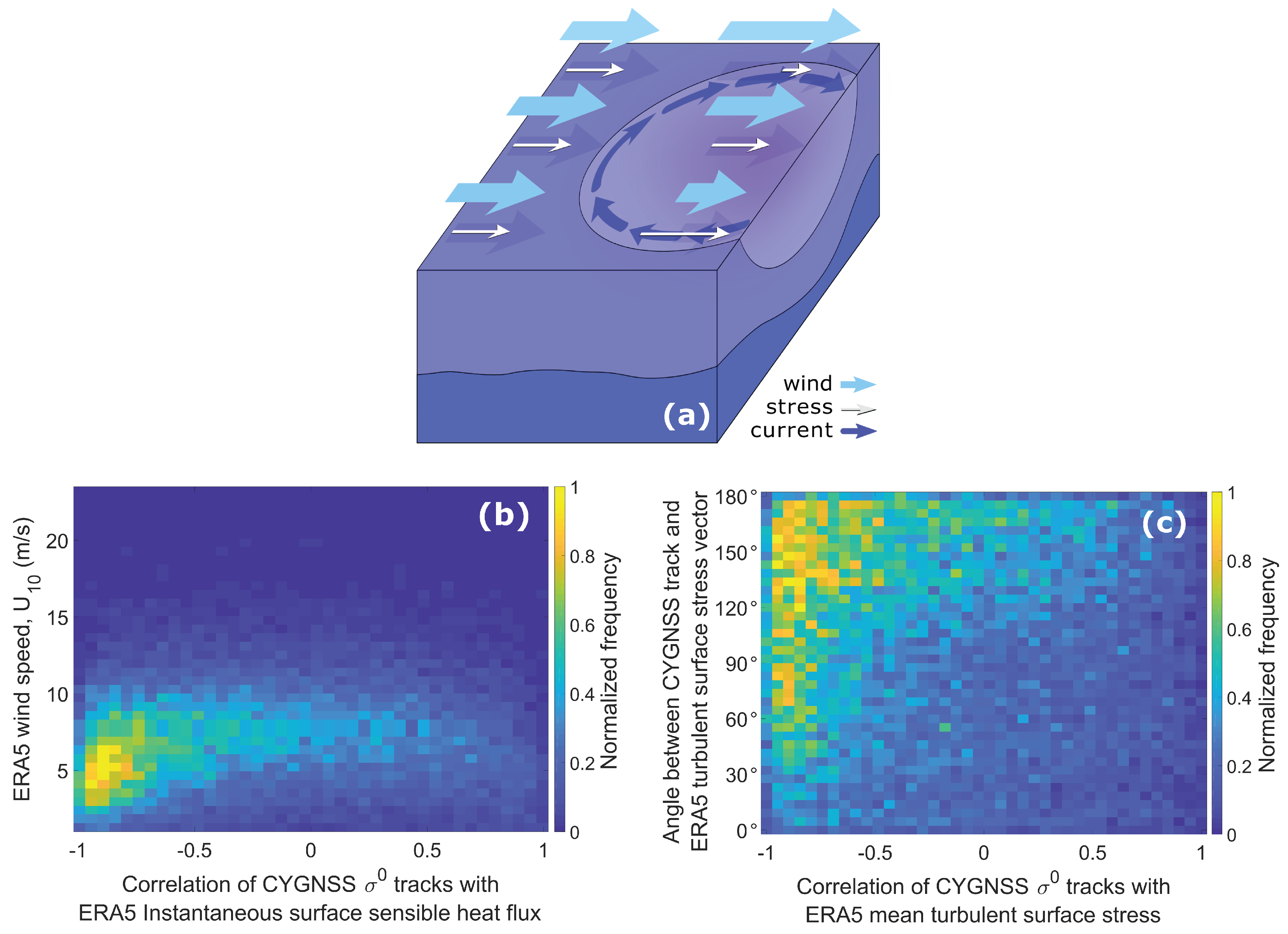 Remotesensing 12 00542 g007 Remotesensing 12 00542 g007