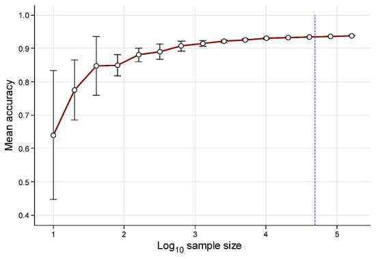 Remotesensing 12 00545 g0a2