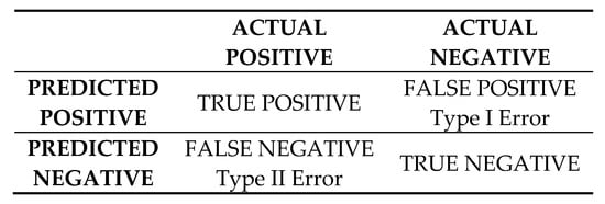 Remotesensing 12 00545 g0a3