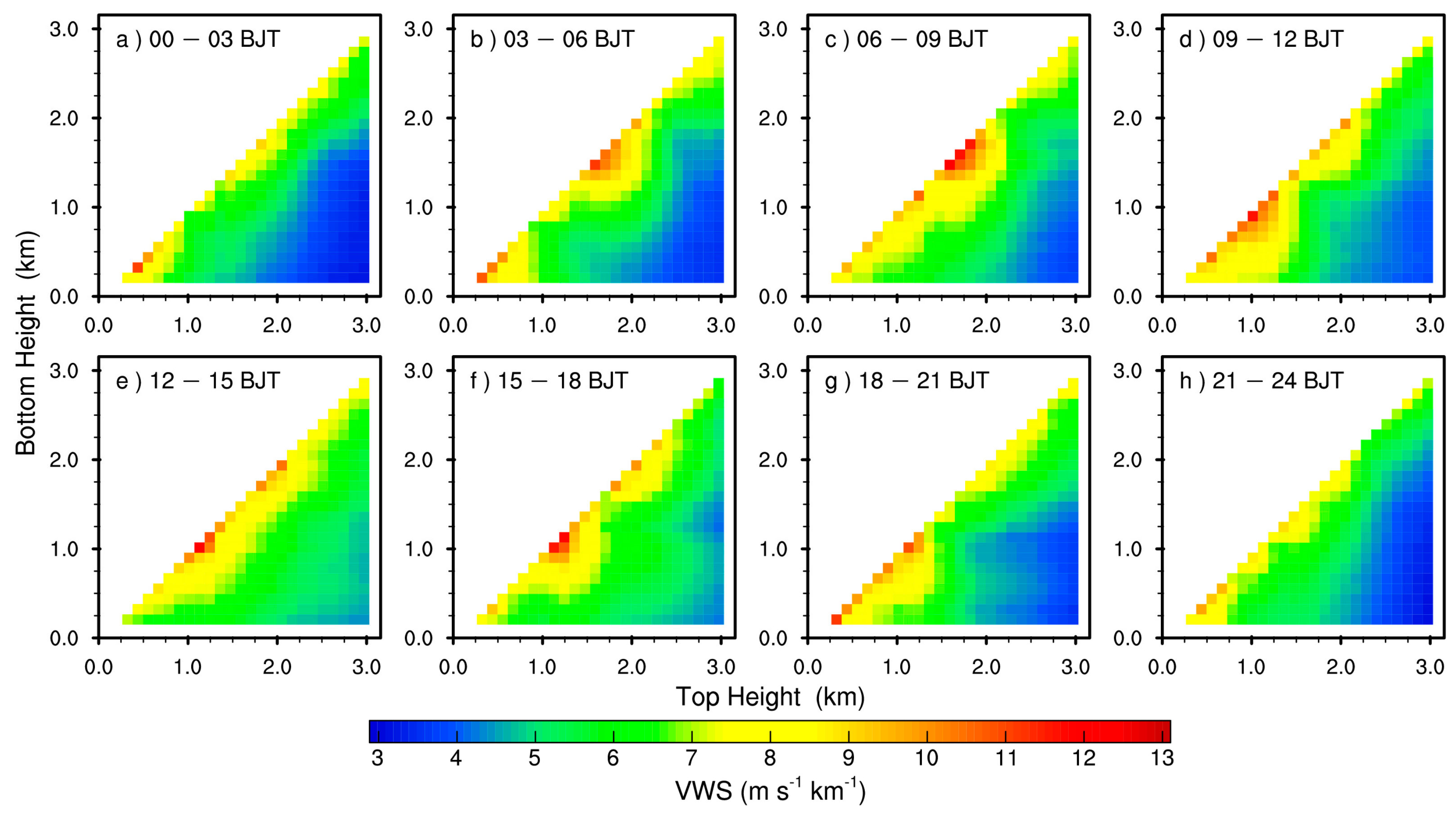 Remotesensing 12 00546 g006