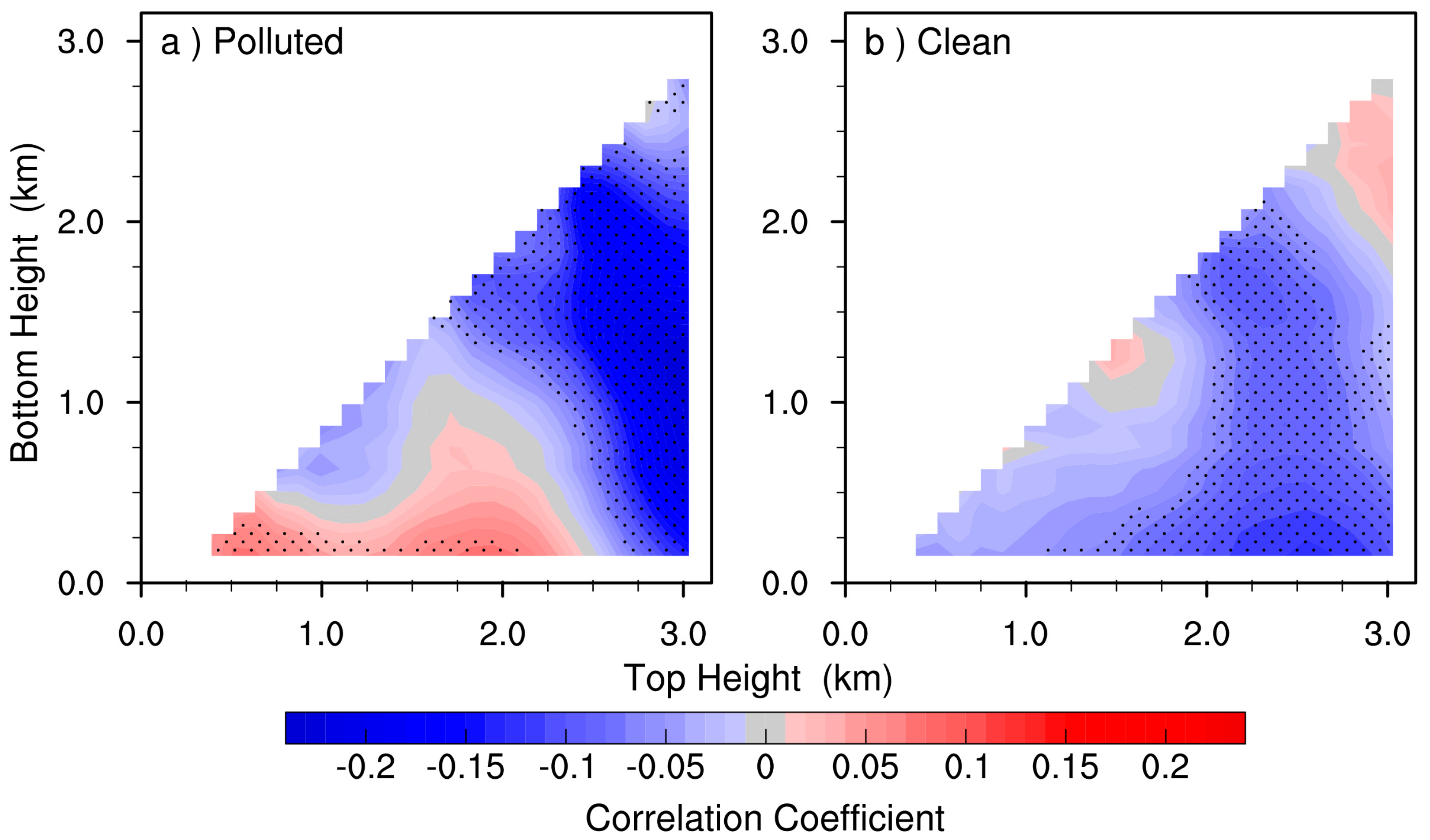 Remotesensing 12 00546 g008