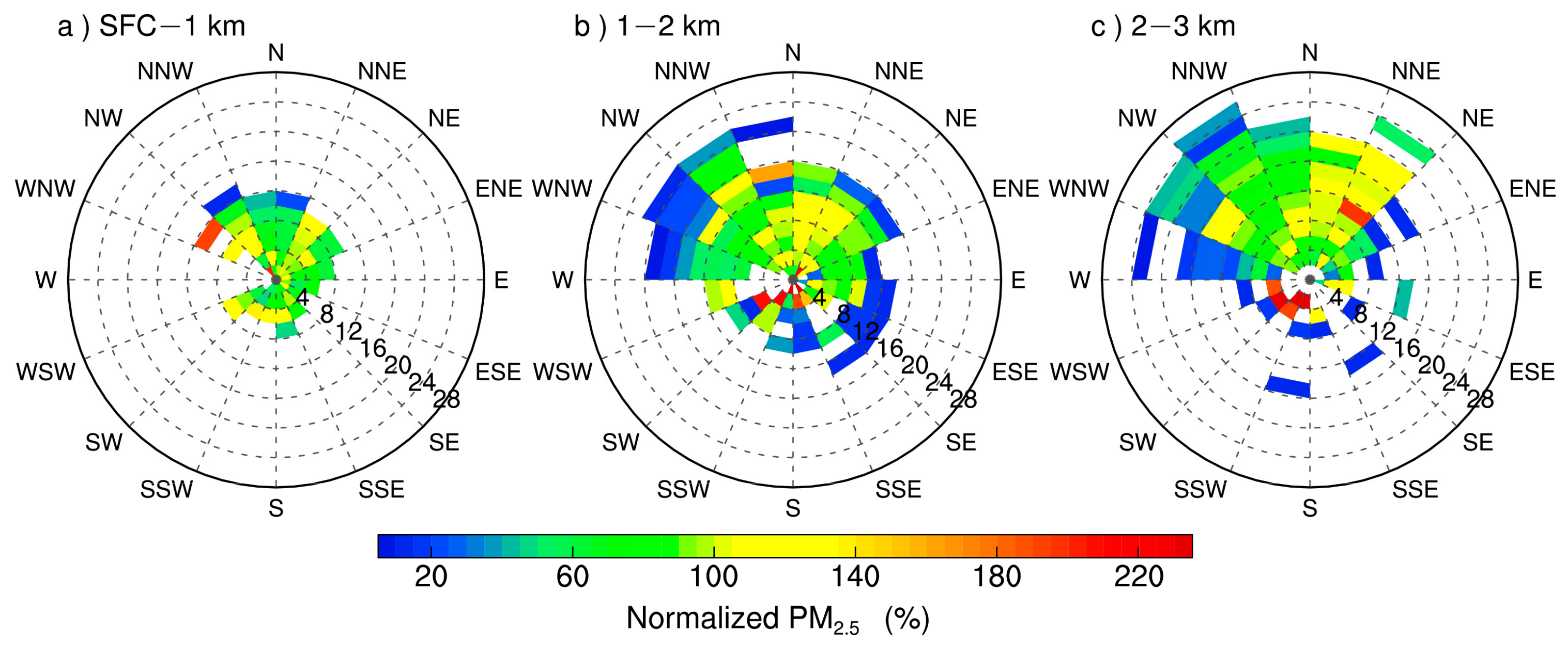 Remotesensing 12 00546 g009