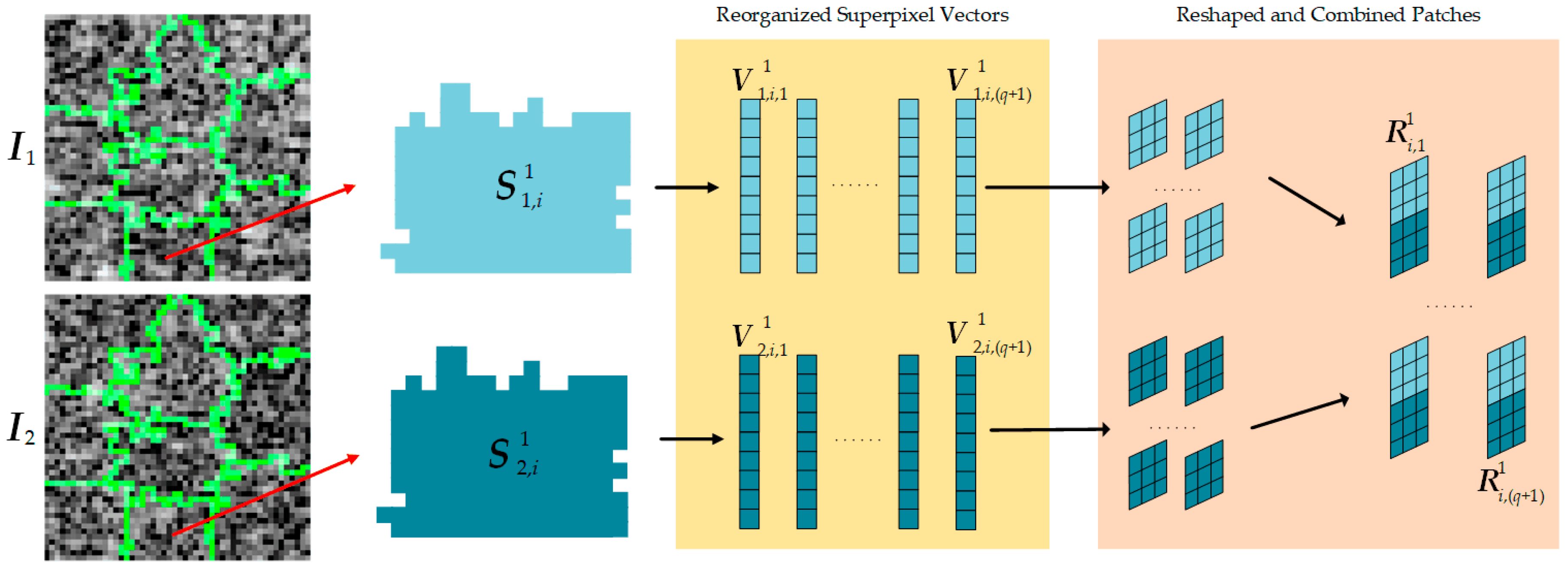 Remotesensing 12 00548 g003
