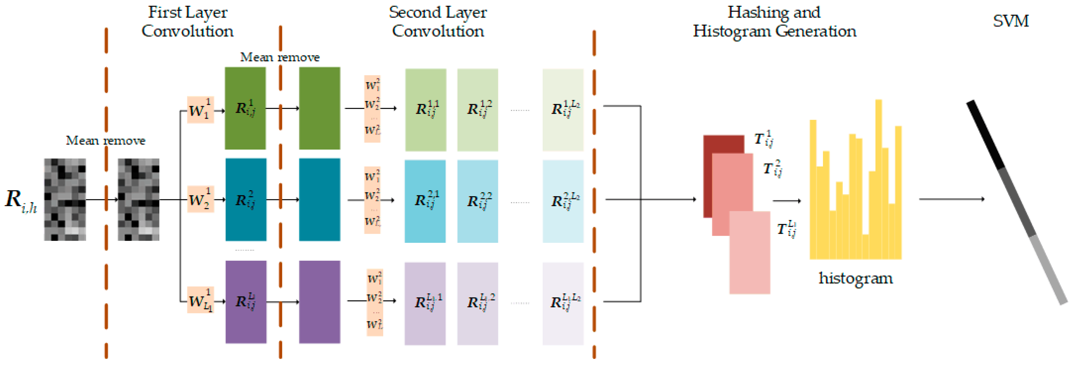 Remotesensing 12 00548 g004