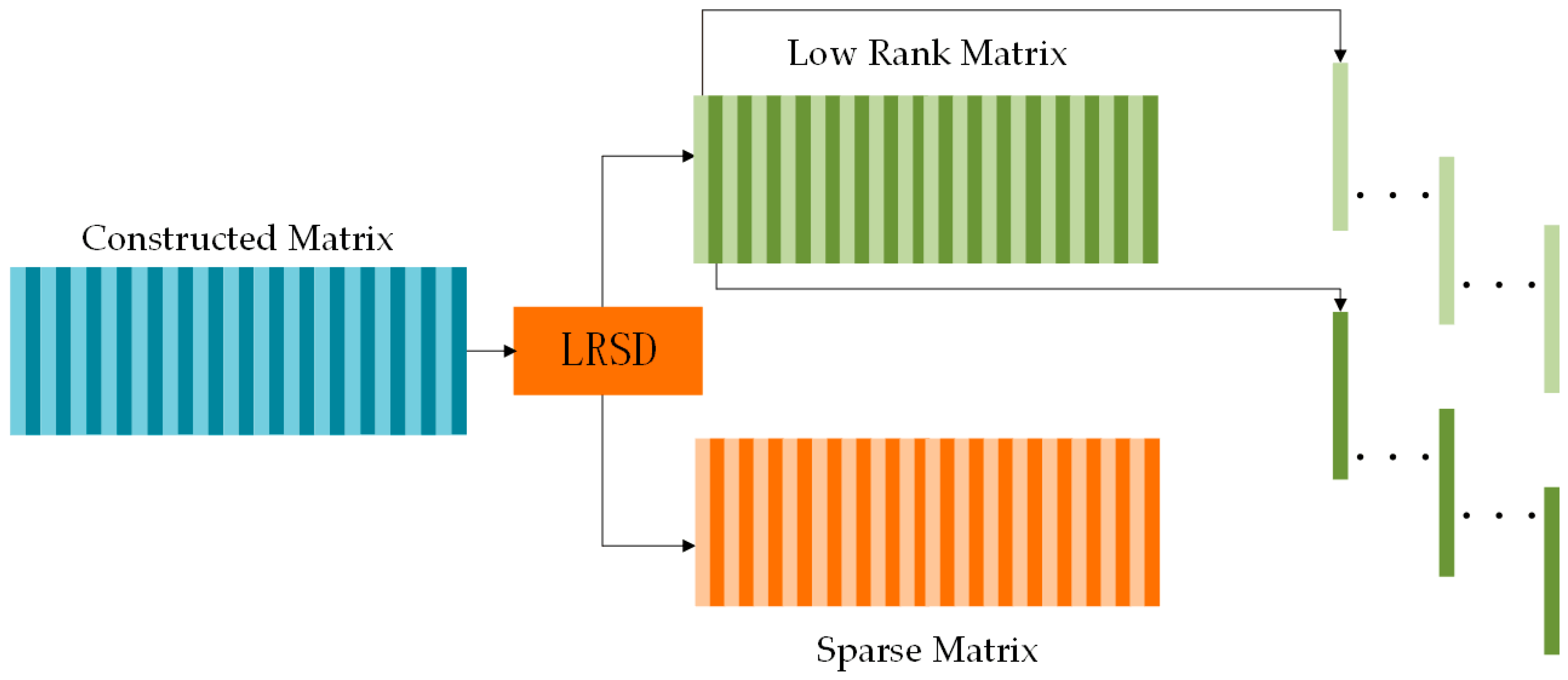 Remotesensing 12 00548 g006