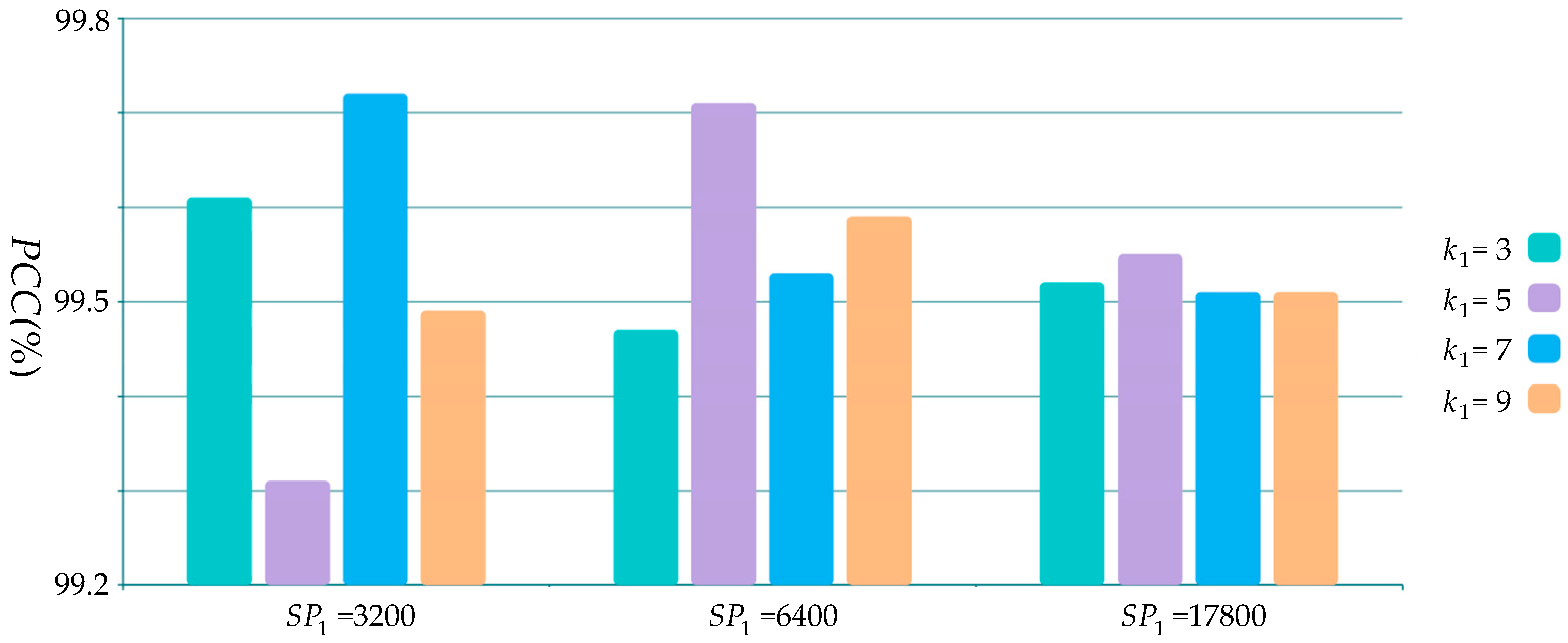 Remotesensing 12 00548 g013