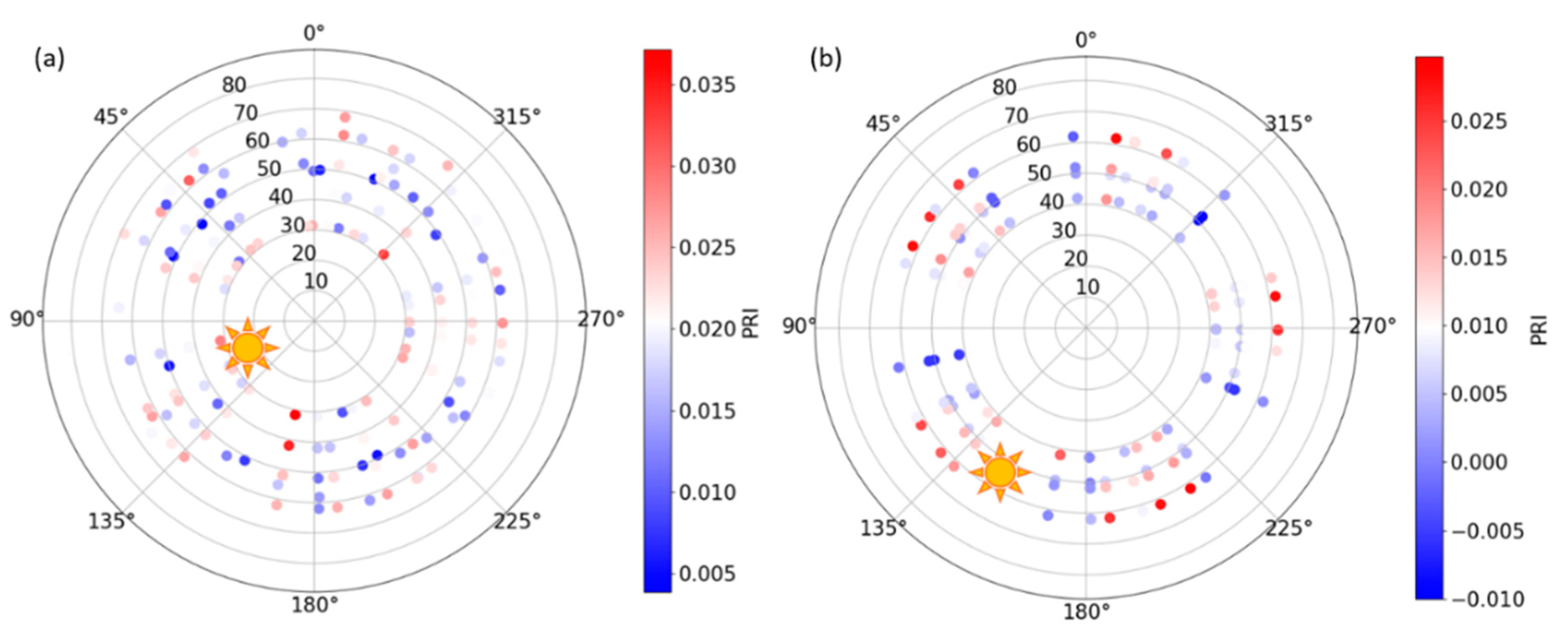 Remotesensing 12 00550 g003