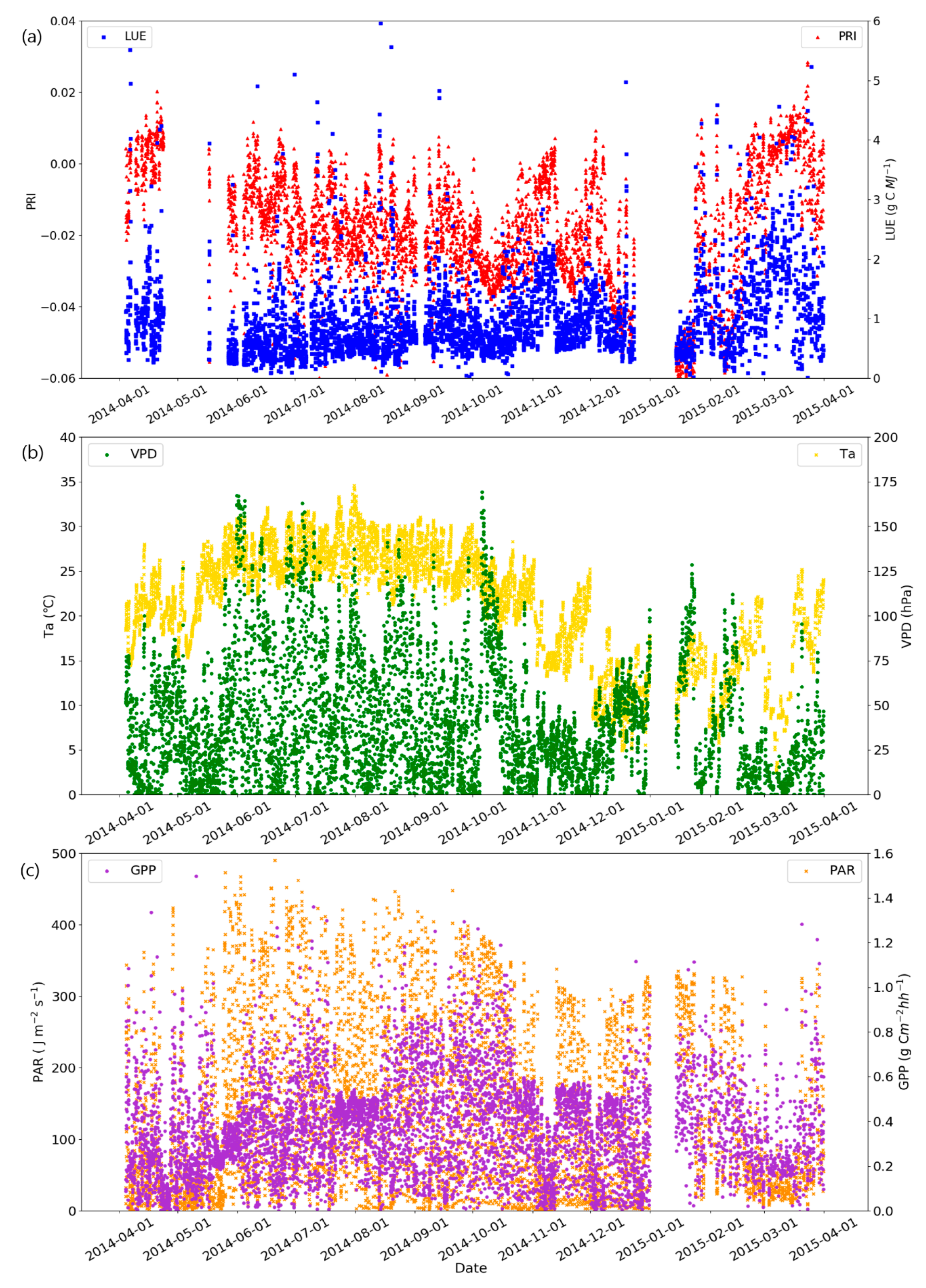 Remotesensing 12 00550 g005