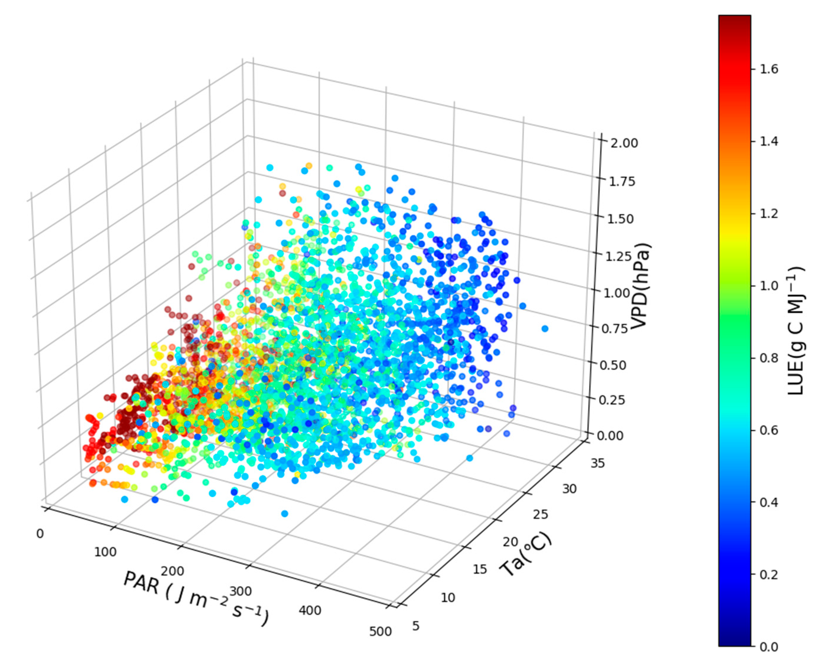 Remotesensing 12 00550 g008