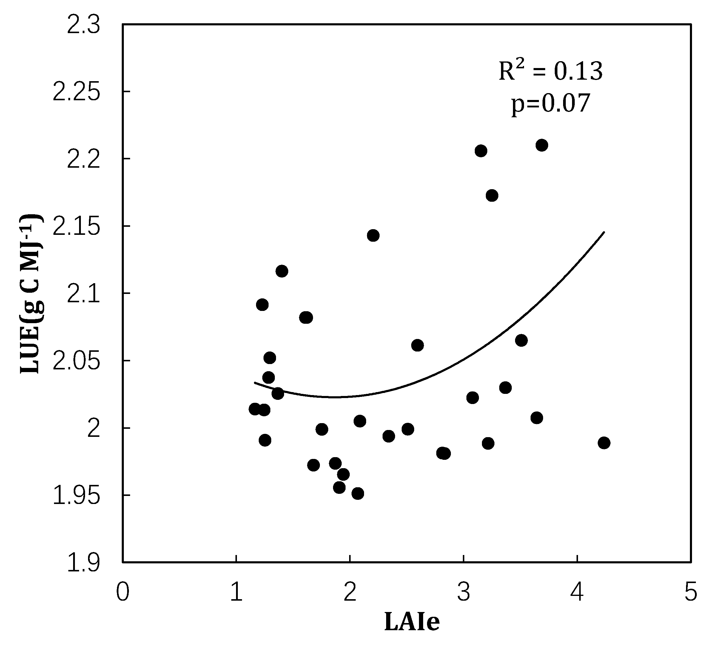 Remotesensing 12 00550 g009