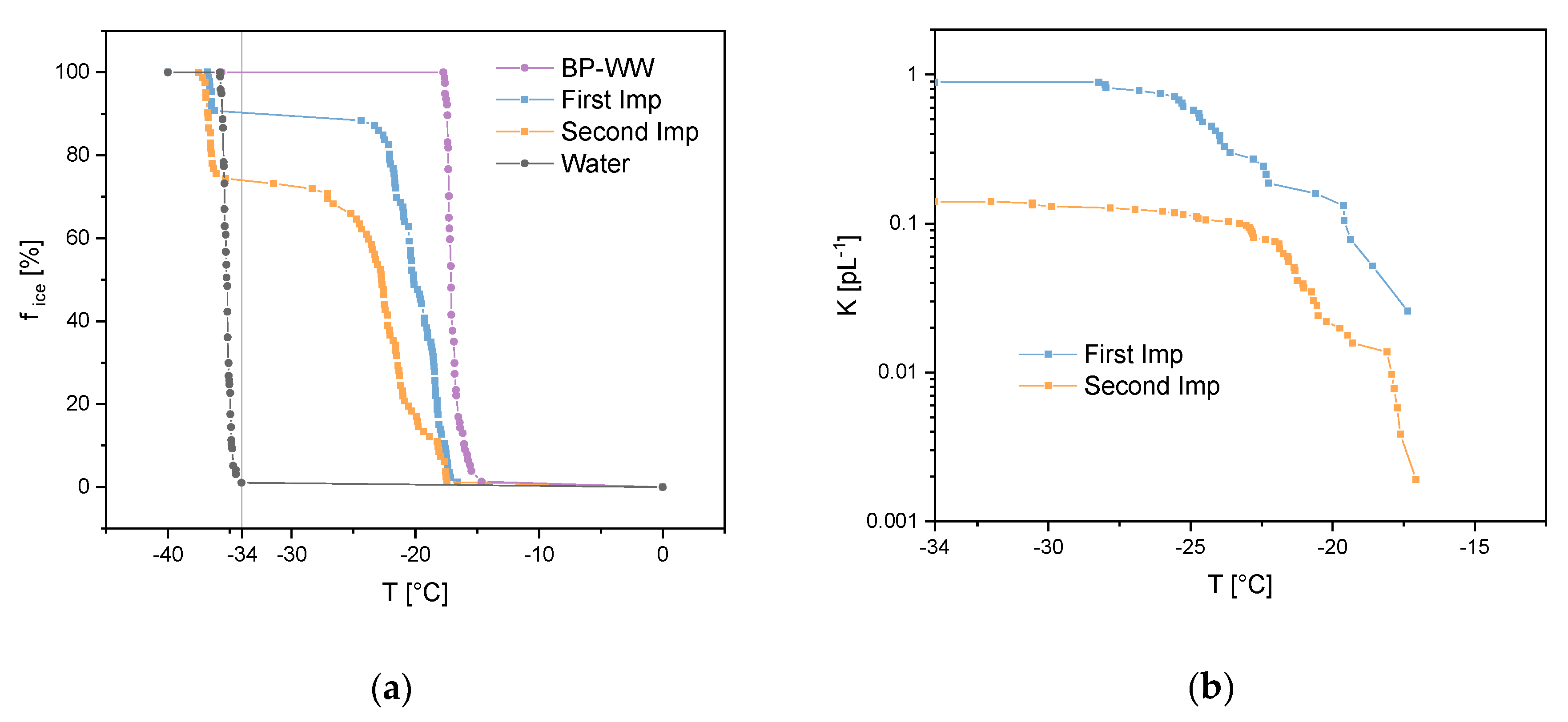 Remotesensing 12 00552 g005