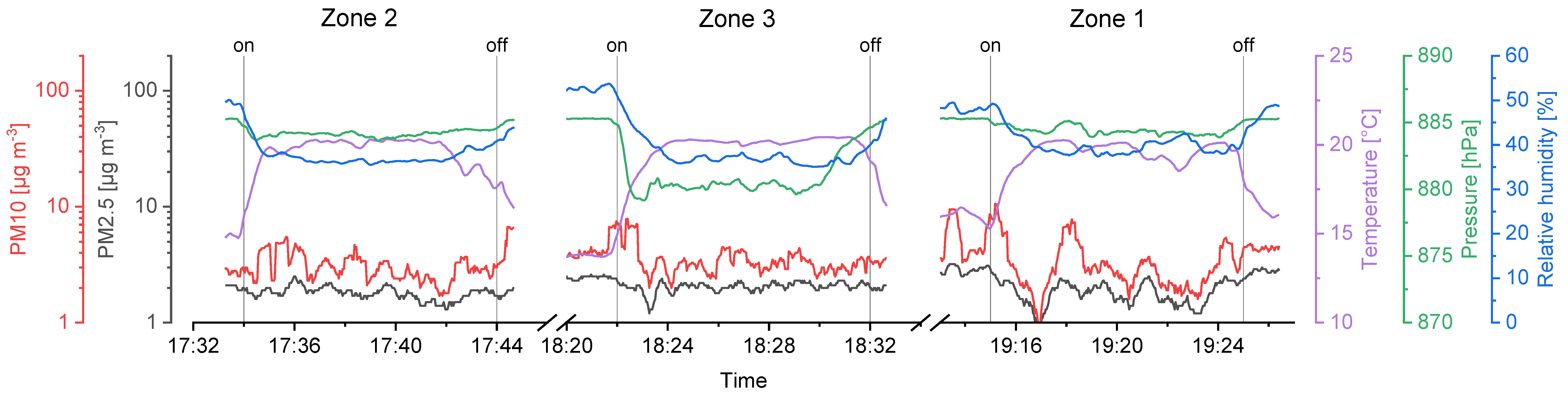Remotesensing 12 00552 g007
