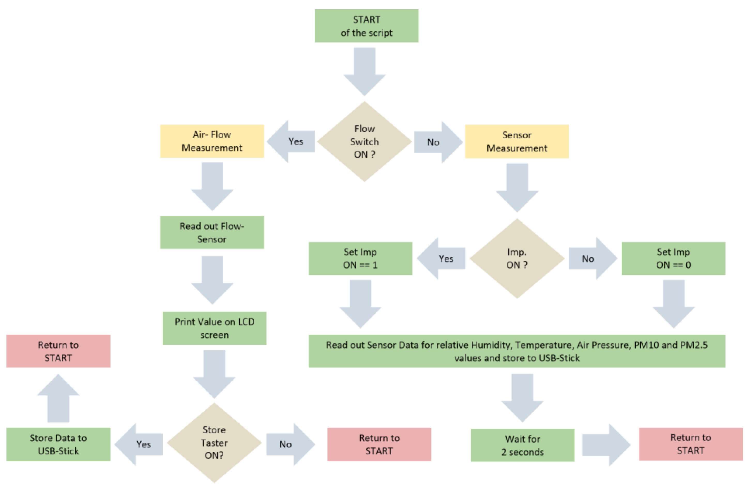 Remotesensing 12 00552 g0a1