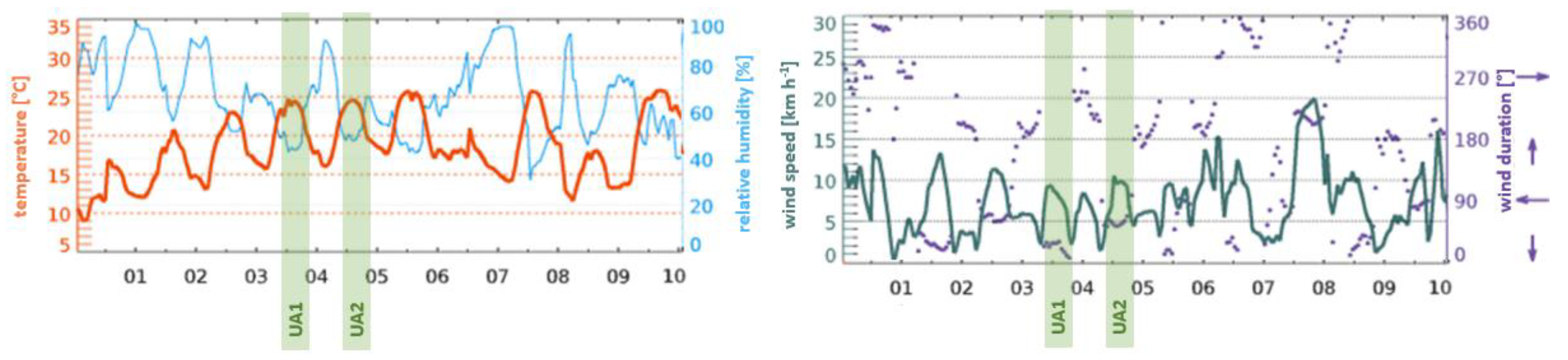 Remotesensing 12 00552 g0a2
