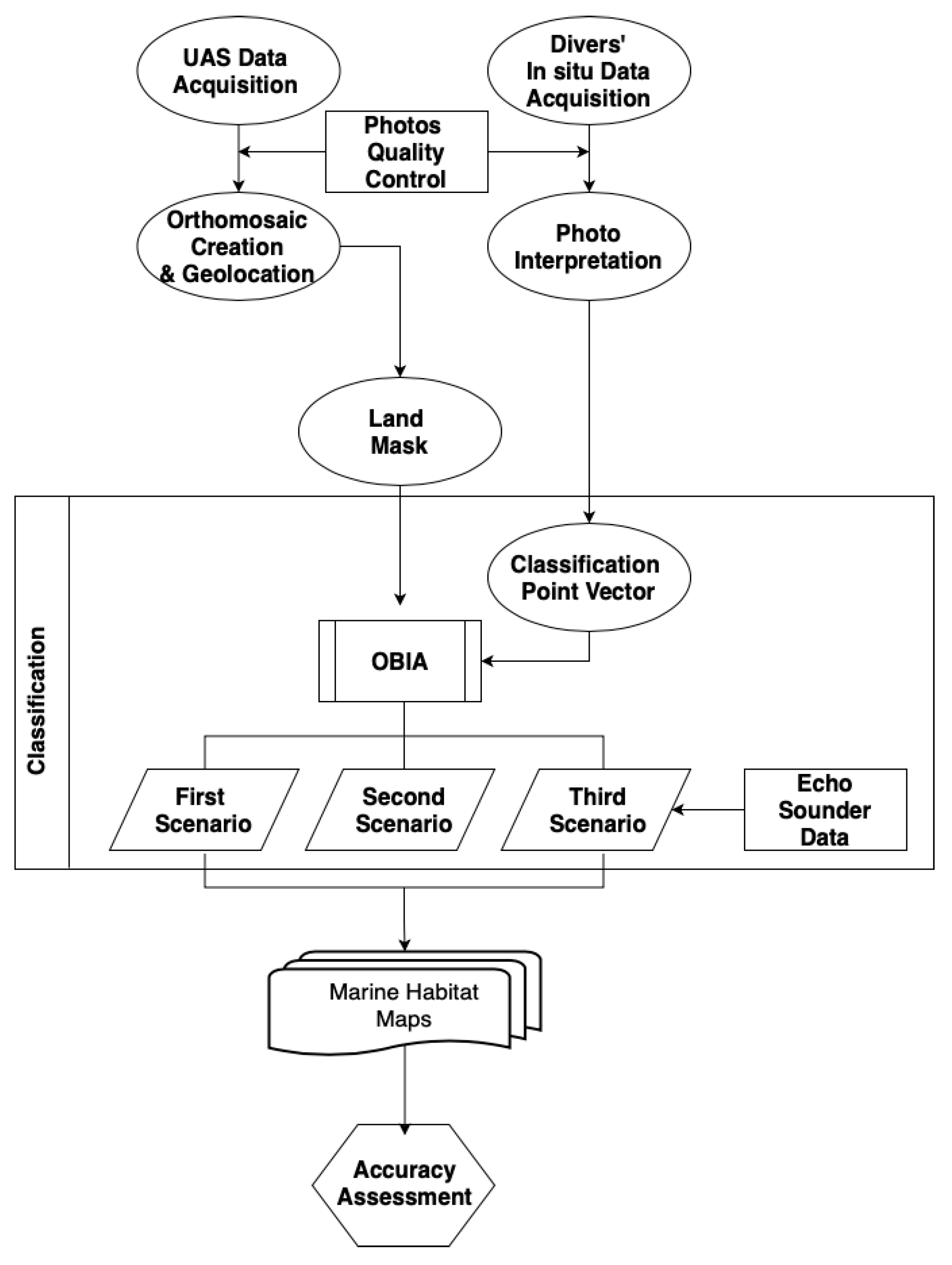 Remotesensing 12 00554 g005
