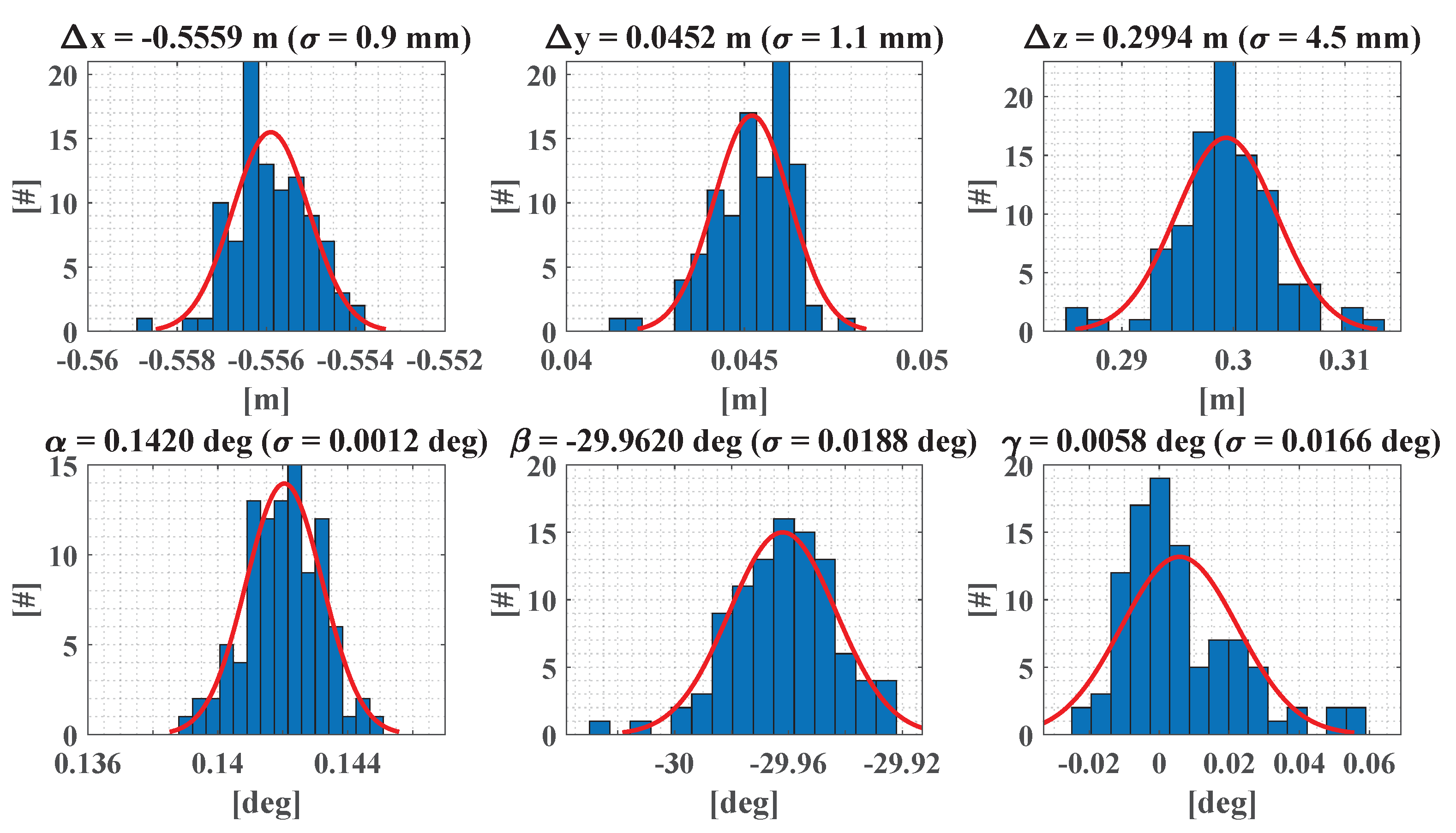 Remotesensing 12 00555 g010