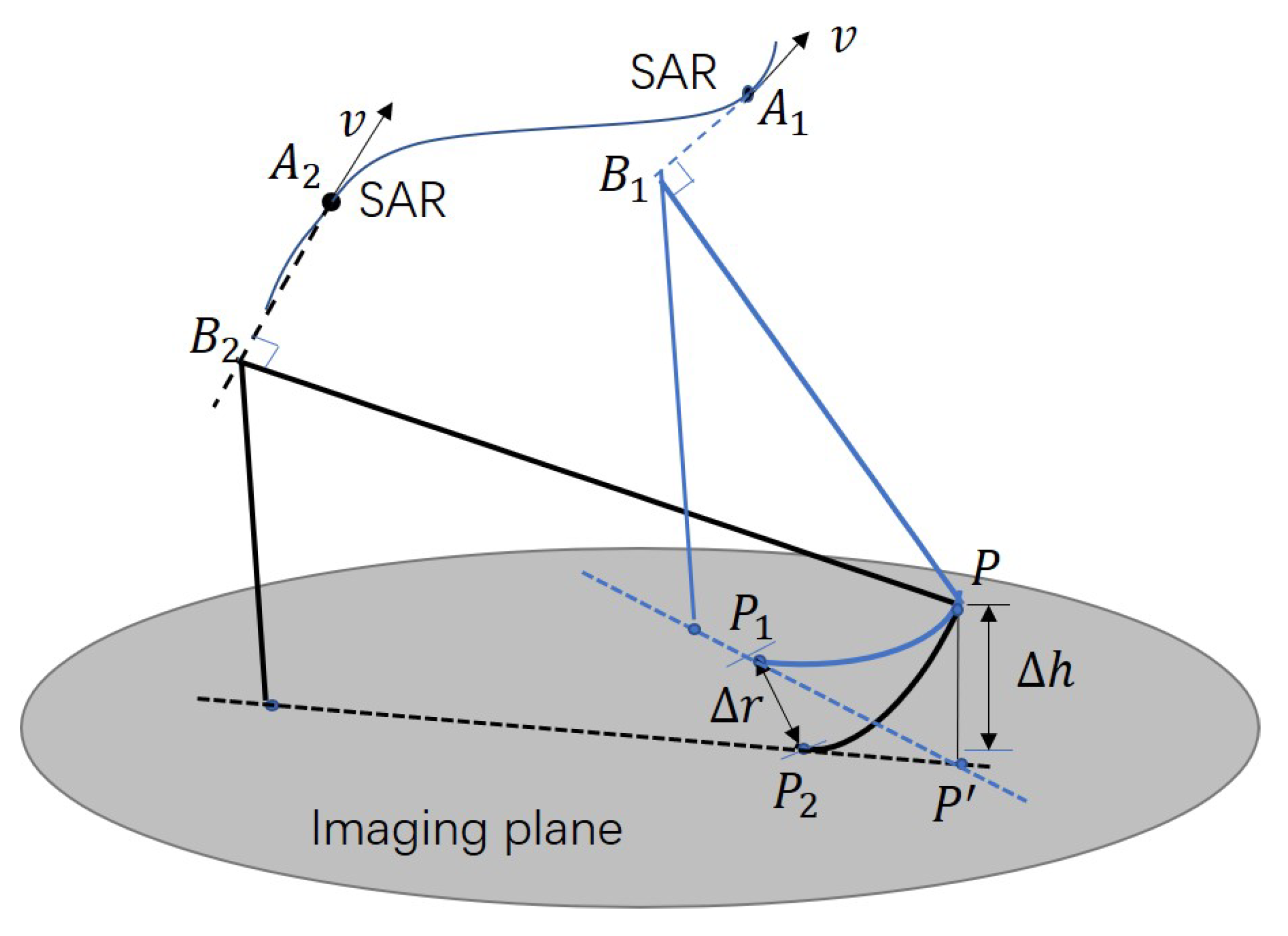 Remotesensing 12 00556 g001