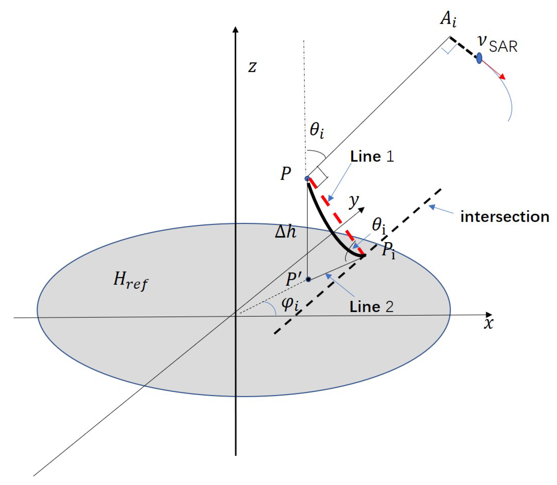 Remotesensing 12 00556 g002