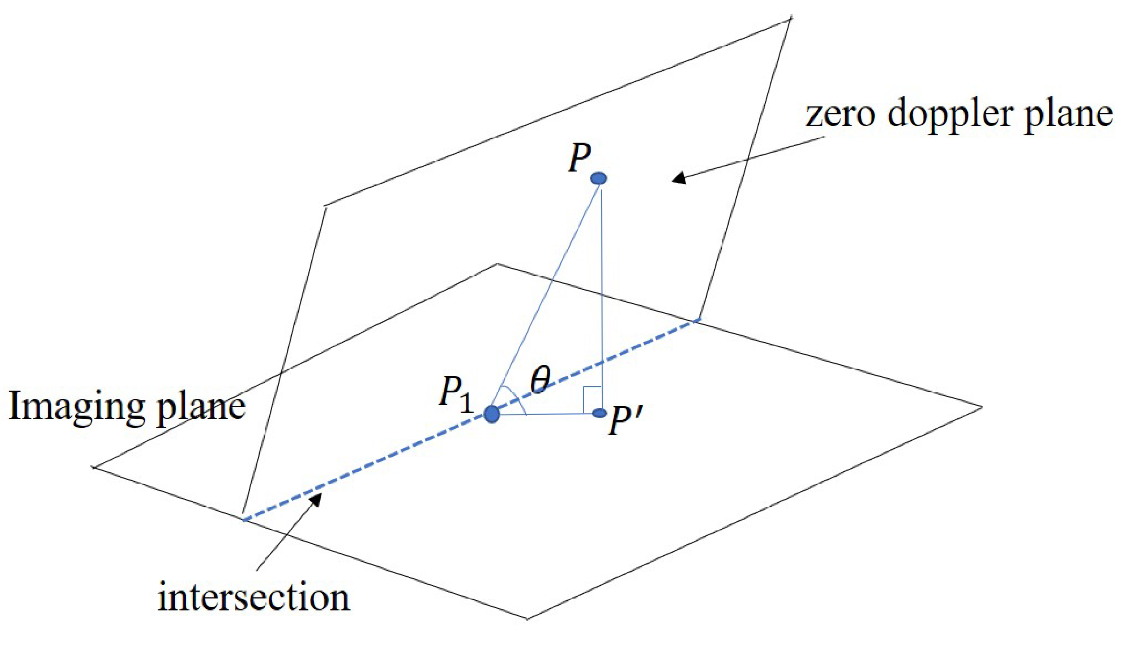 Remotesensing 12 00556 g004