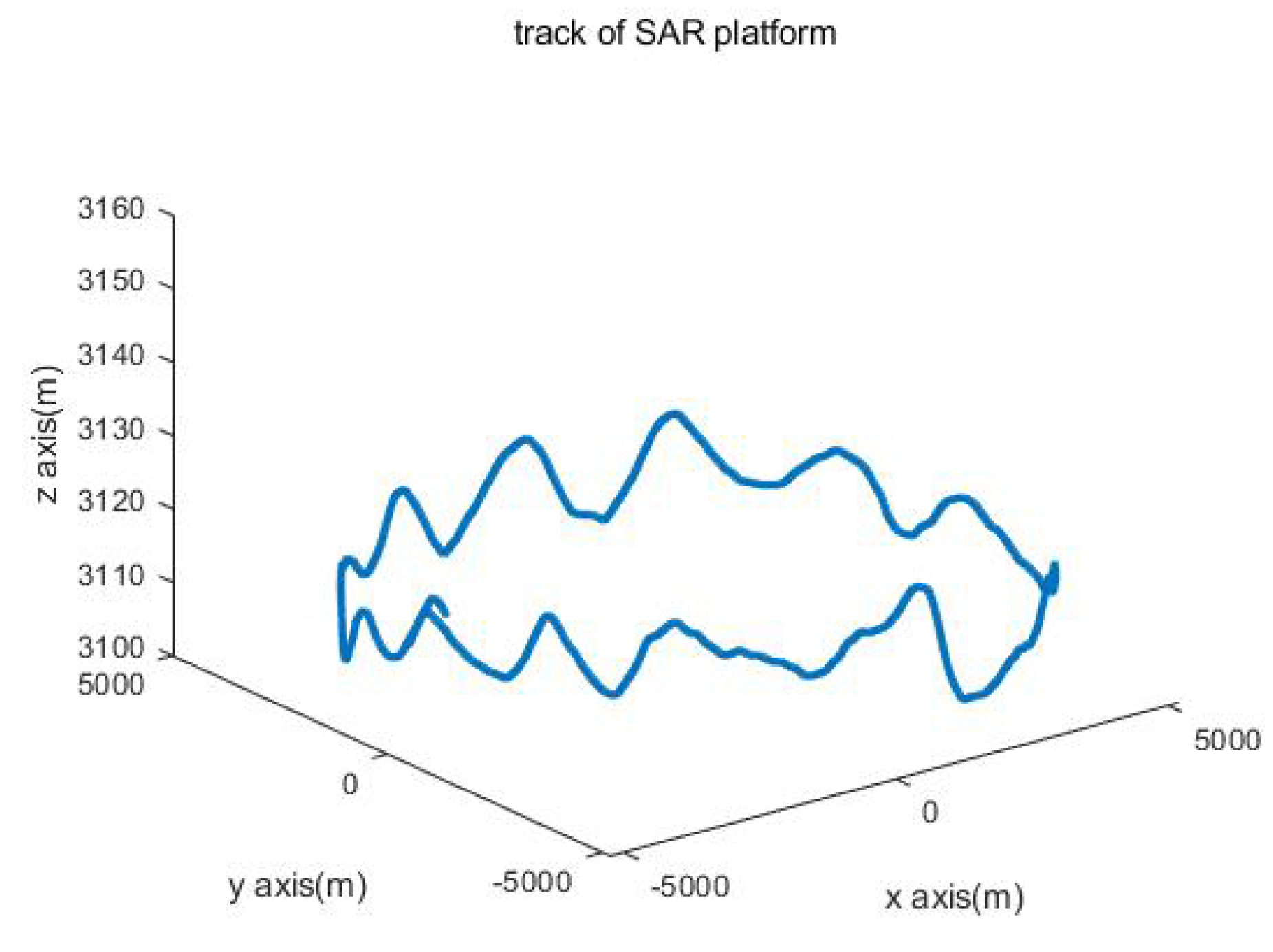 Remotesensing 12 00556 g009