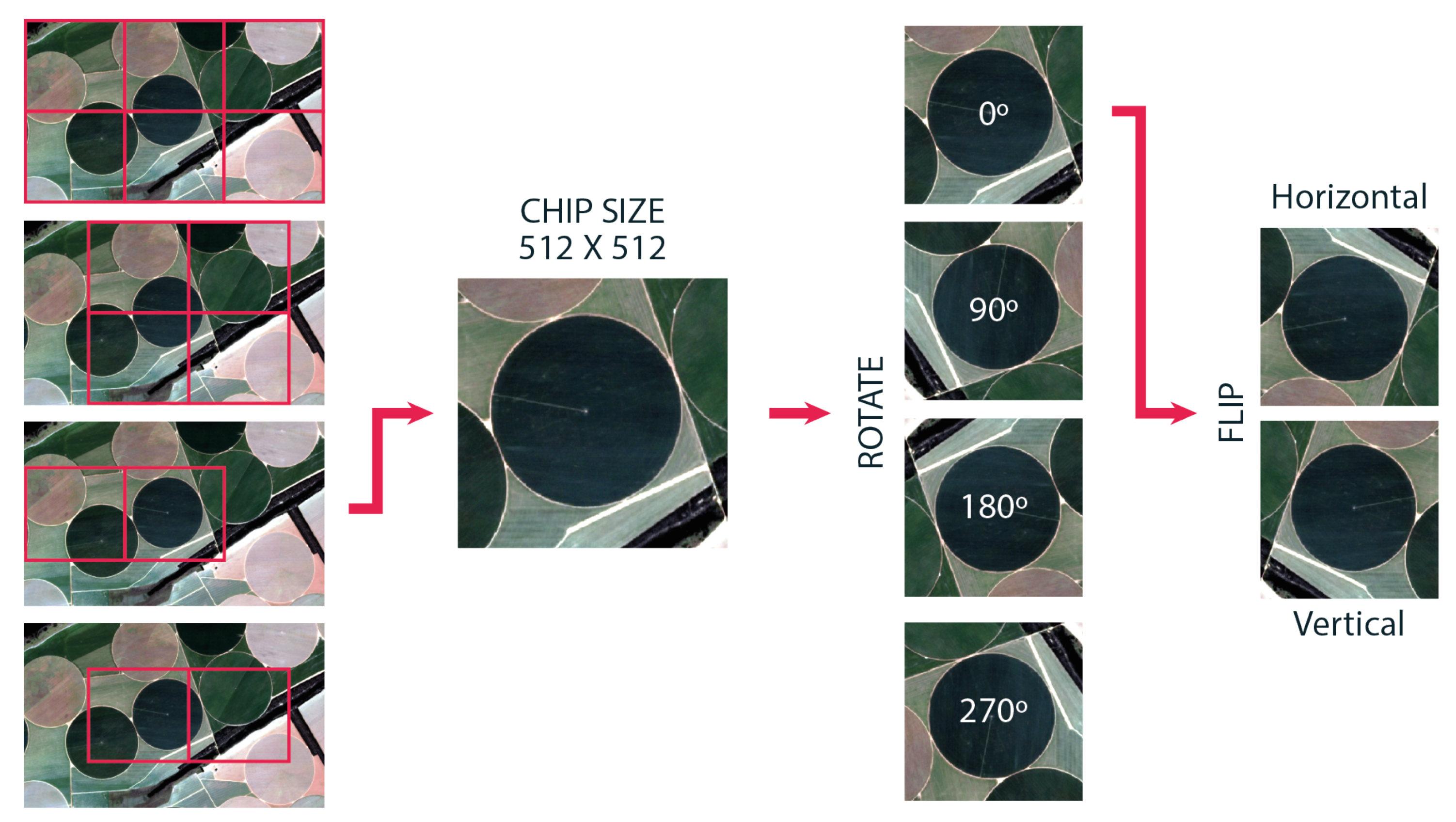 Remotesensing 12 00558 g004