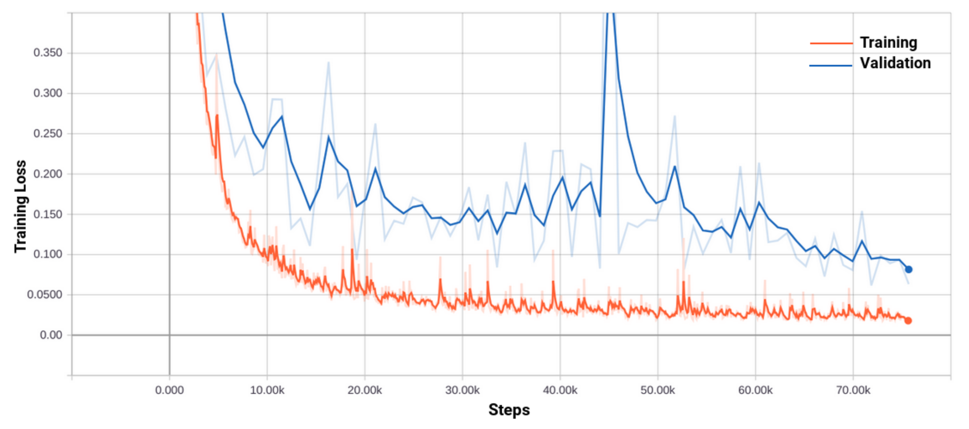 Remotesensing 12 00558 g005