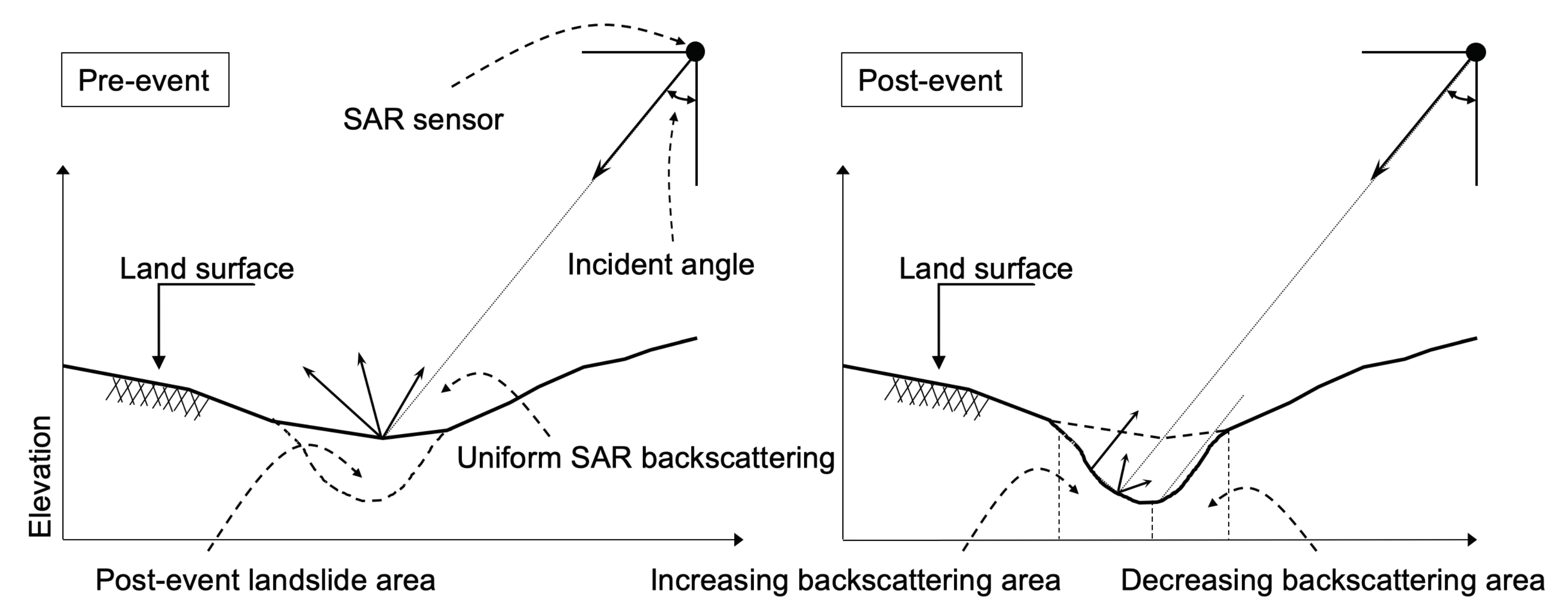 Remotesensing 12 00561 g004