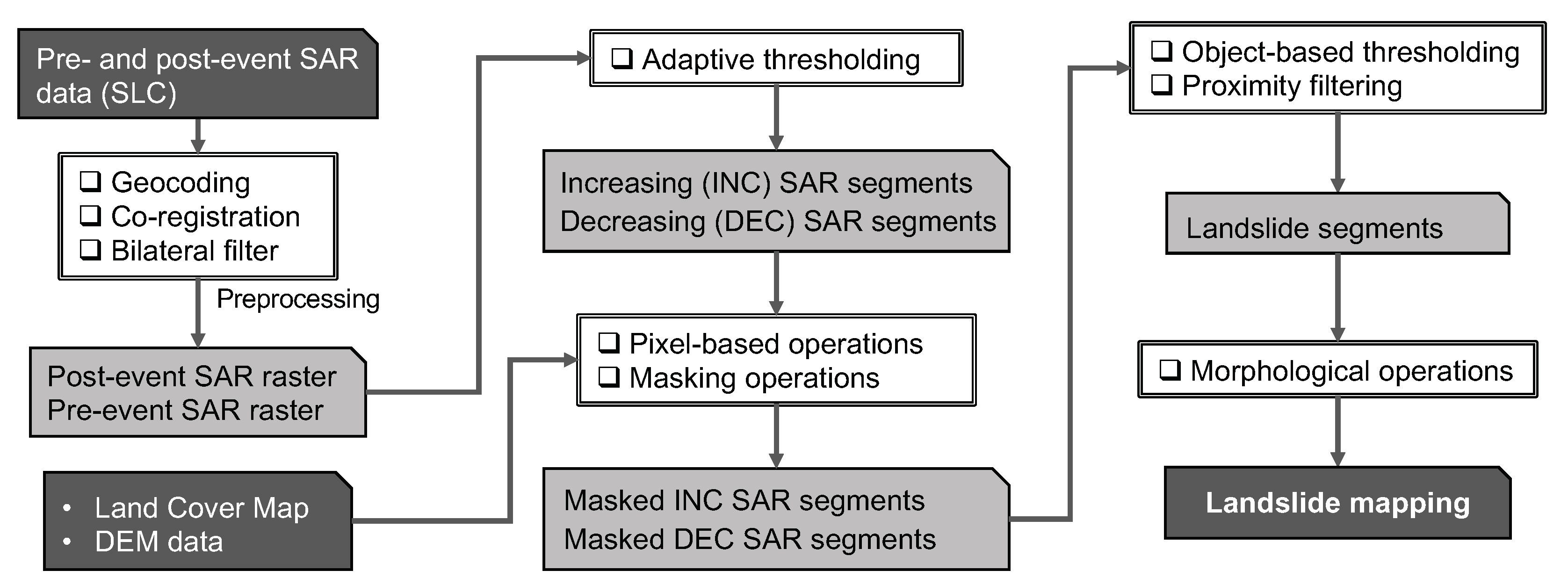 Remotesensing 12 00561 g005