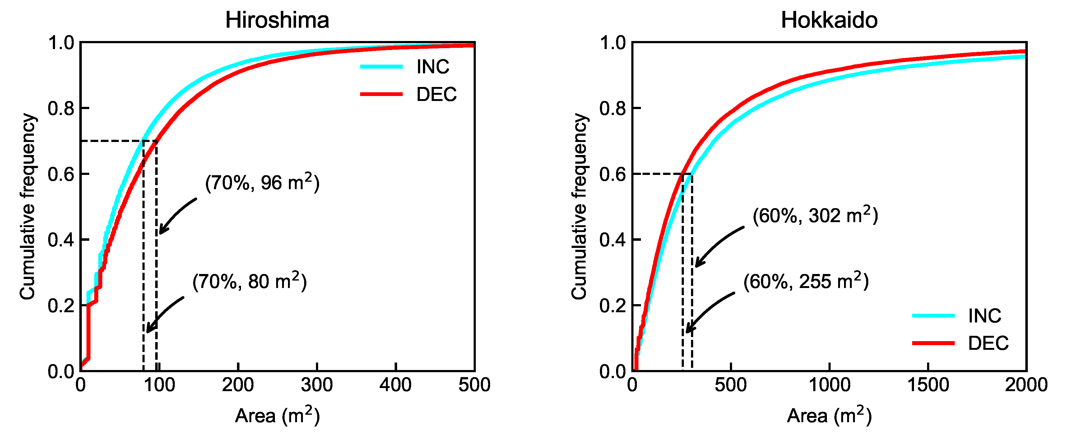 Remotesensing 12 00561 g007
