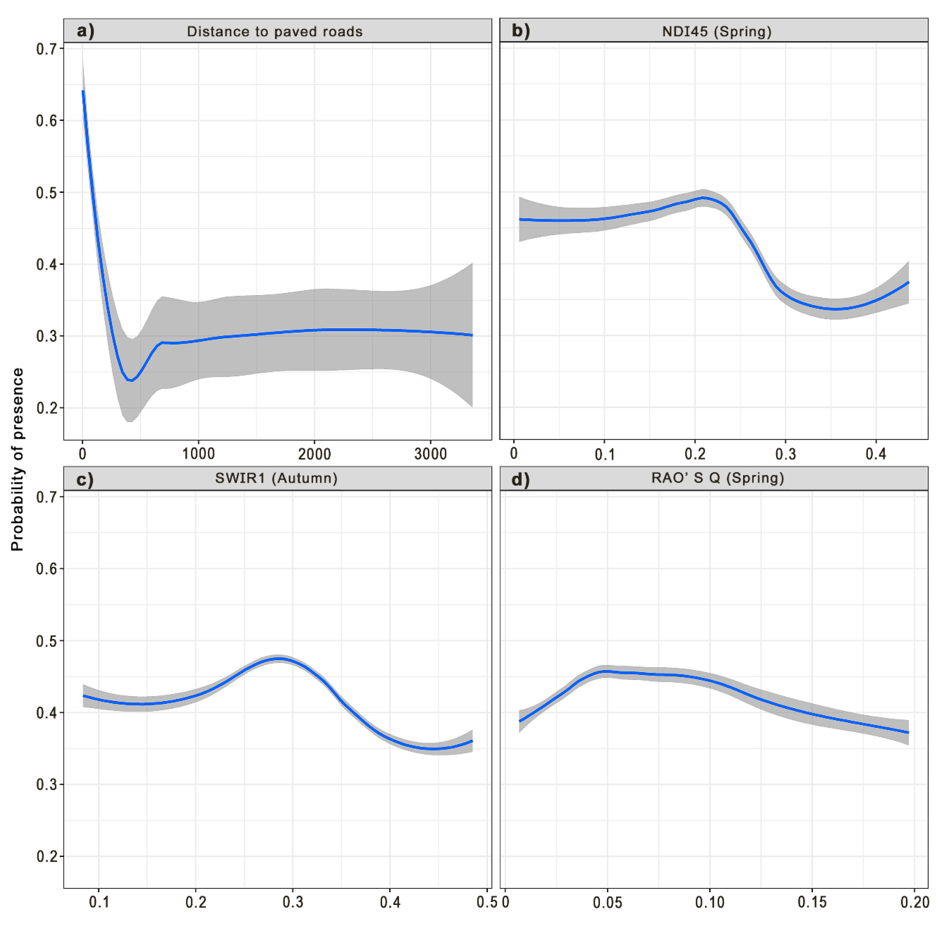Remotesensing 12 00562 g003 Remotesensing 12 00562 g003