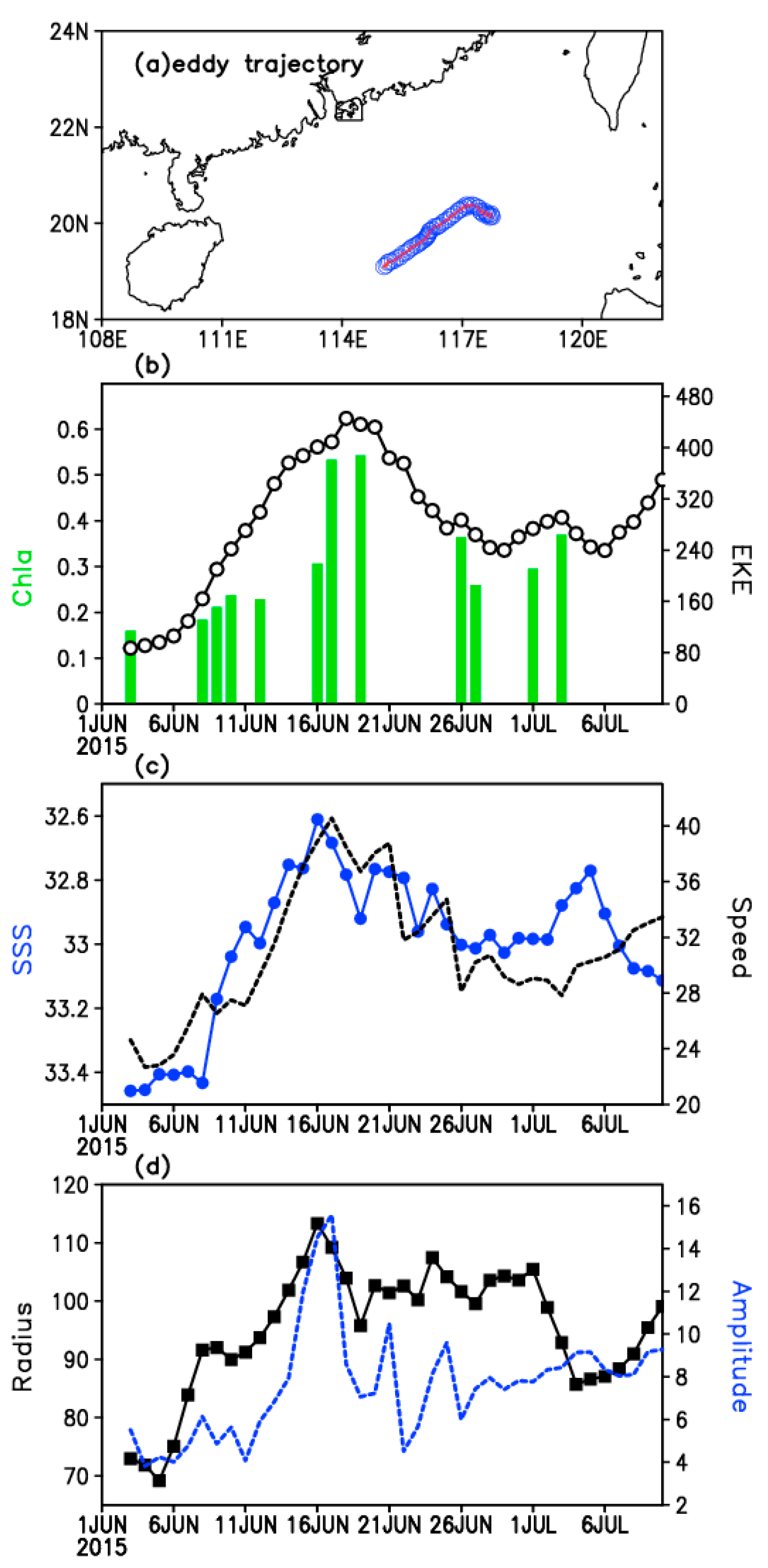 Remotesensing 12 00563 g010