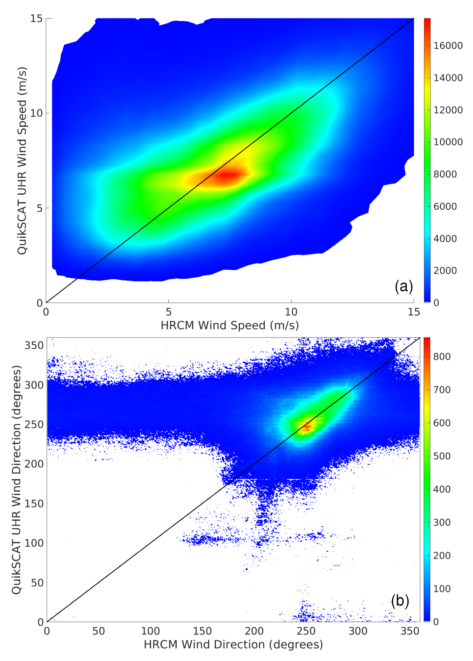 Remotesensing 12 00564 g002