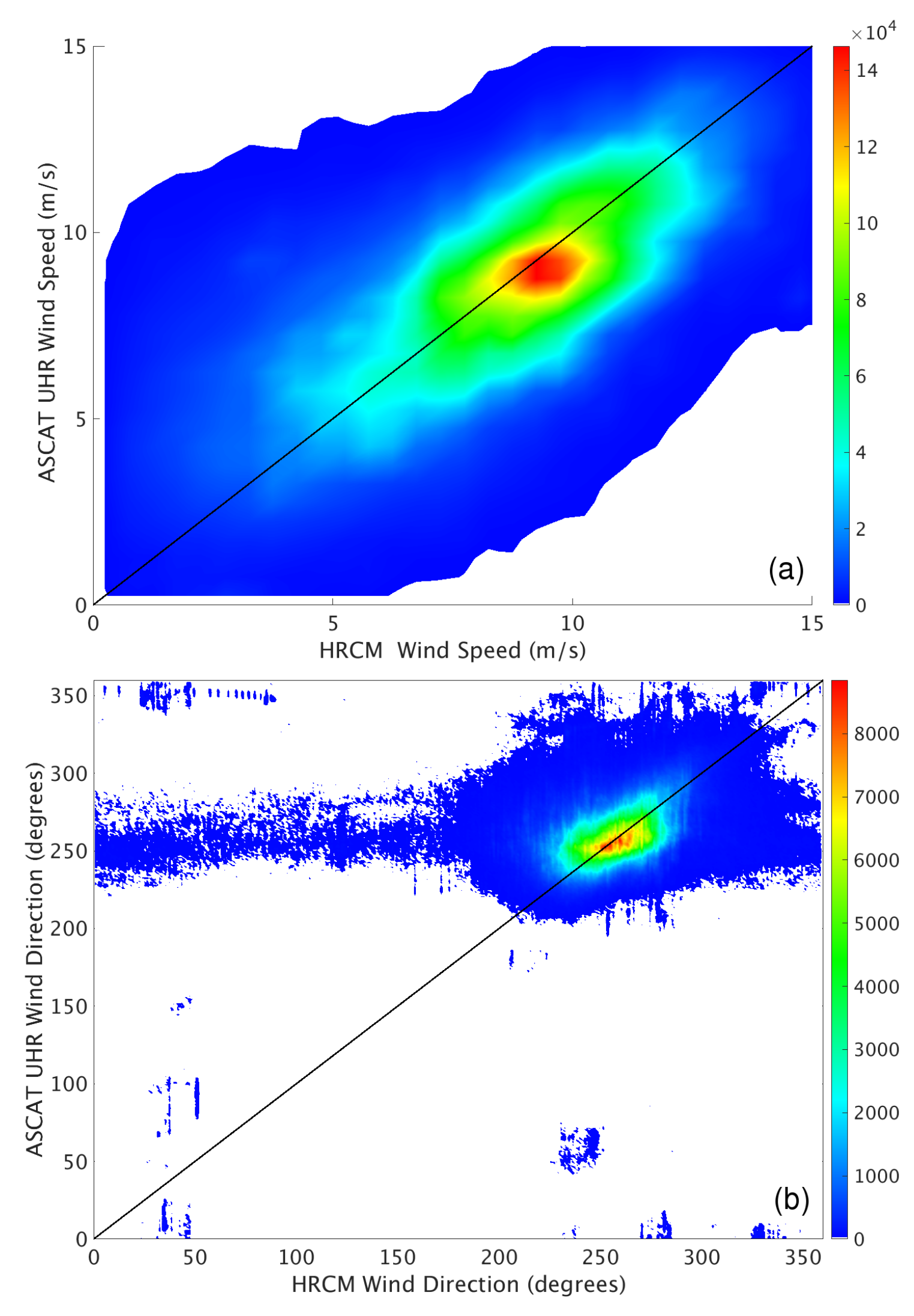 Remotesensing 12 00564 g003