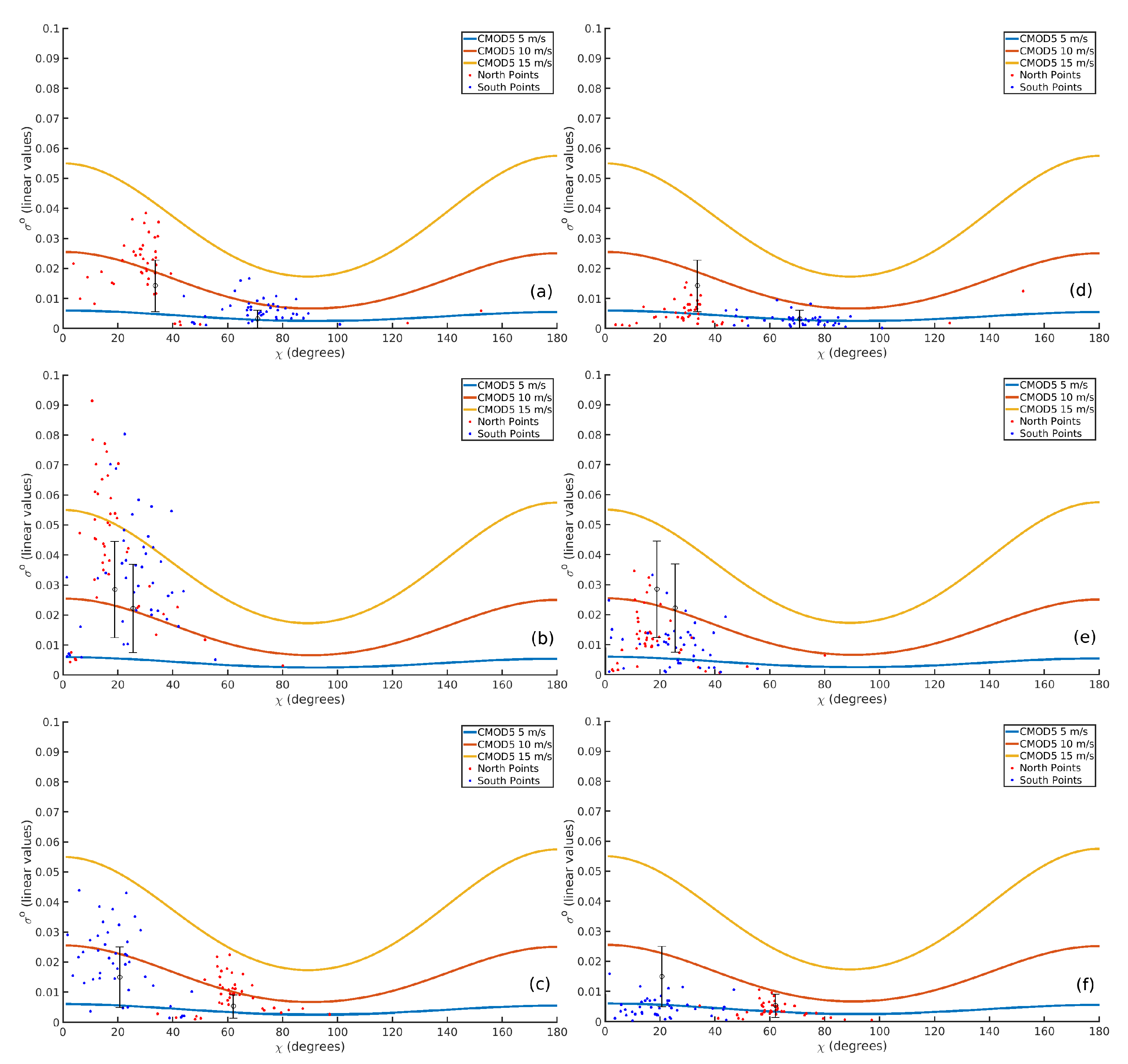 Remotesensing 12 00564 g005