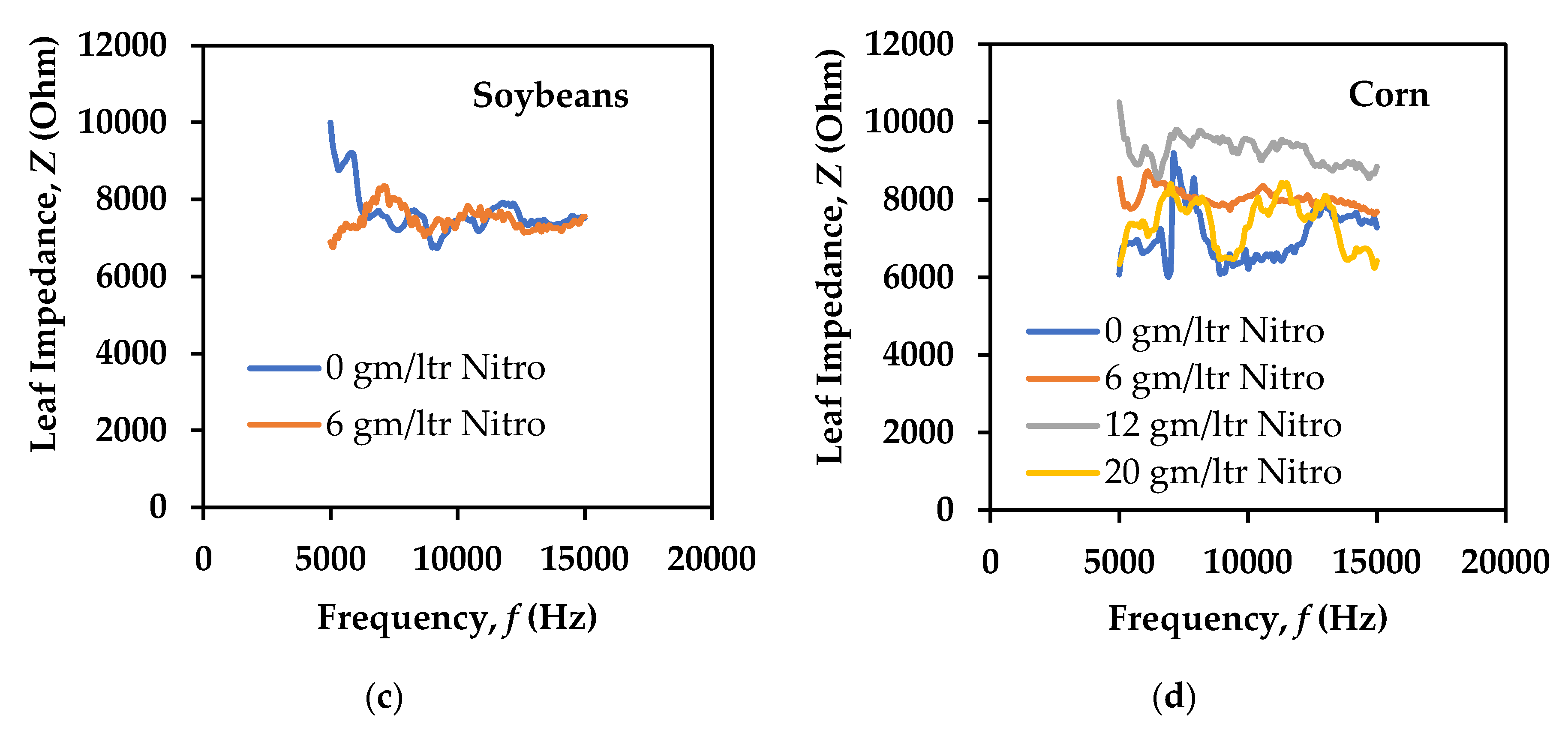 Remotesensing 12 00566 g002b Remotesensing 12 00566 g002b