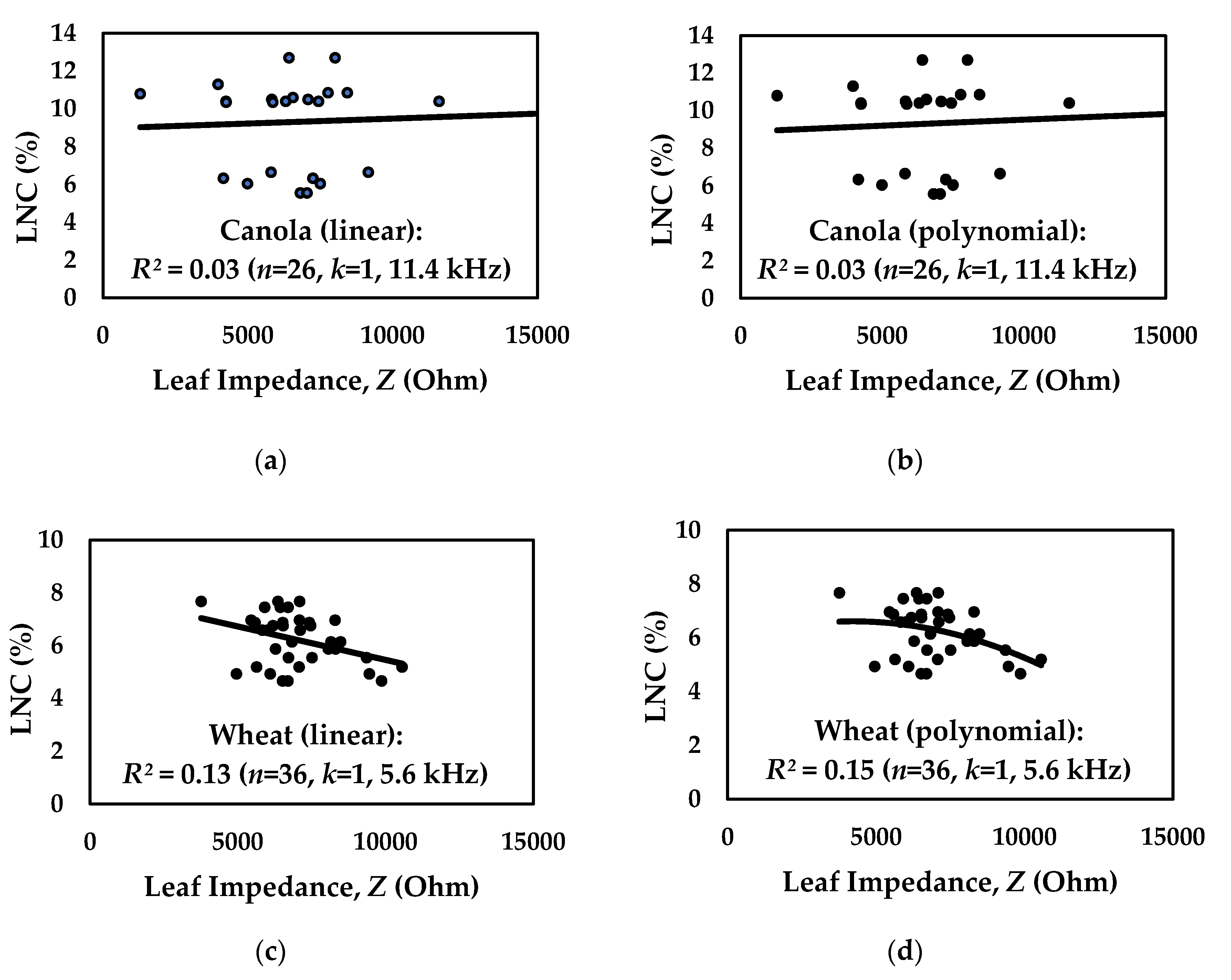 Remotesensing 12 00566 g003a Remotesensing 12 00566 g003a